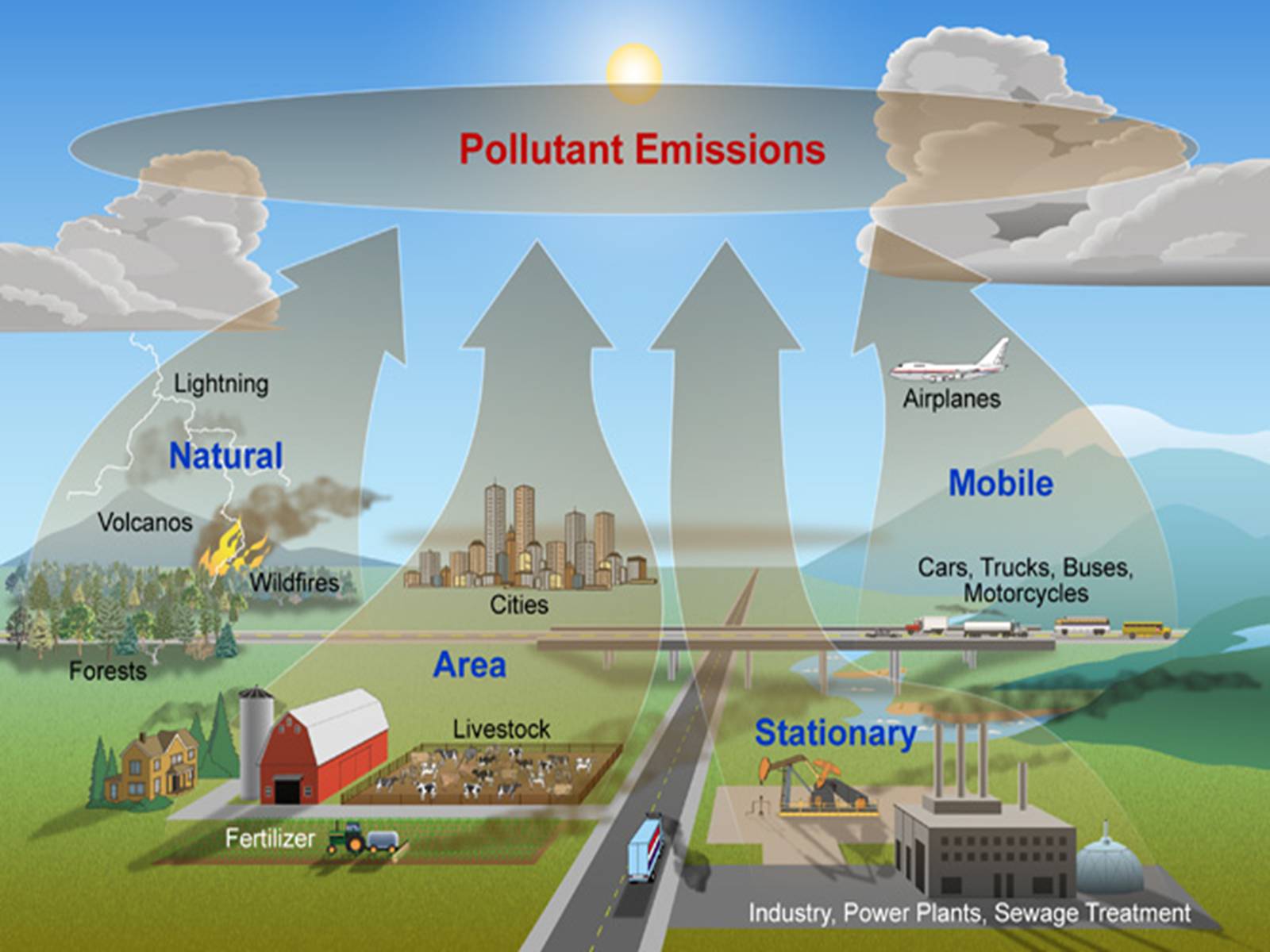 Презентація на тему «Pollution» (варіант 2) - Слайд #6 Презентація на тему «Pollution» (варіант 2) - Слайд #6