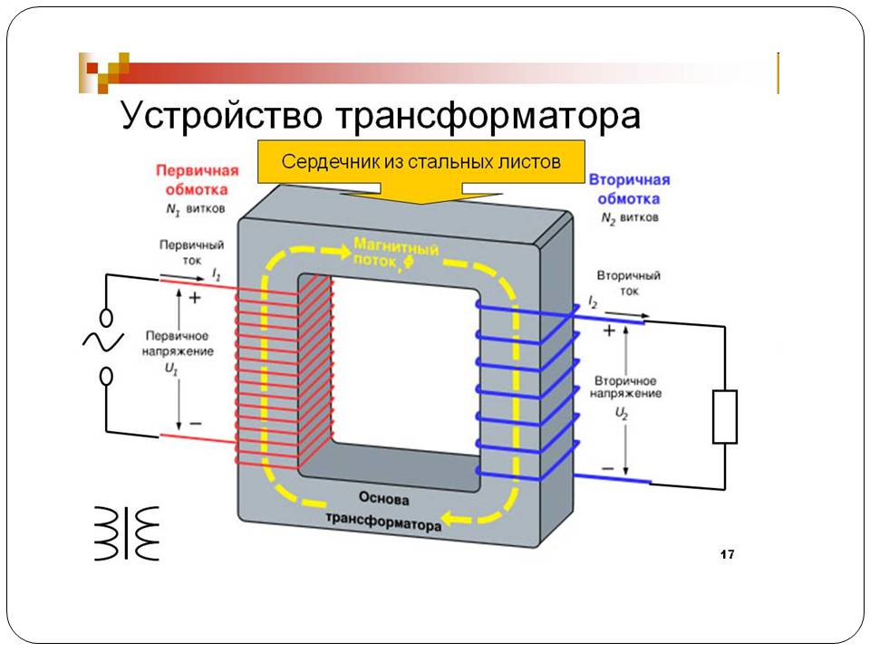 Презентація на тему «Трансформатор» (варіант 5) - Слайд #4 Презентація на тему «Трансформатор» (варіант 5) - Слайд #4