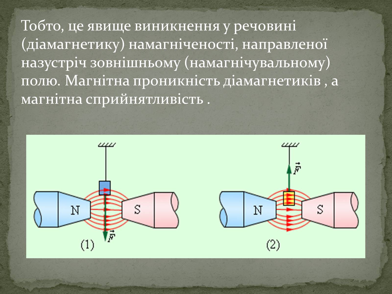 Презентація на тему «Магнітні властивості речовин» (варіант 2) - Слайд #3 Презентація на тему «Магнітні властивості речовин» (варіант 2) - Слайд #3