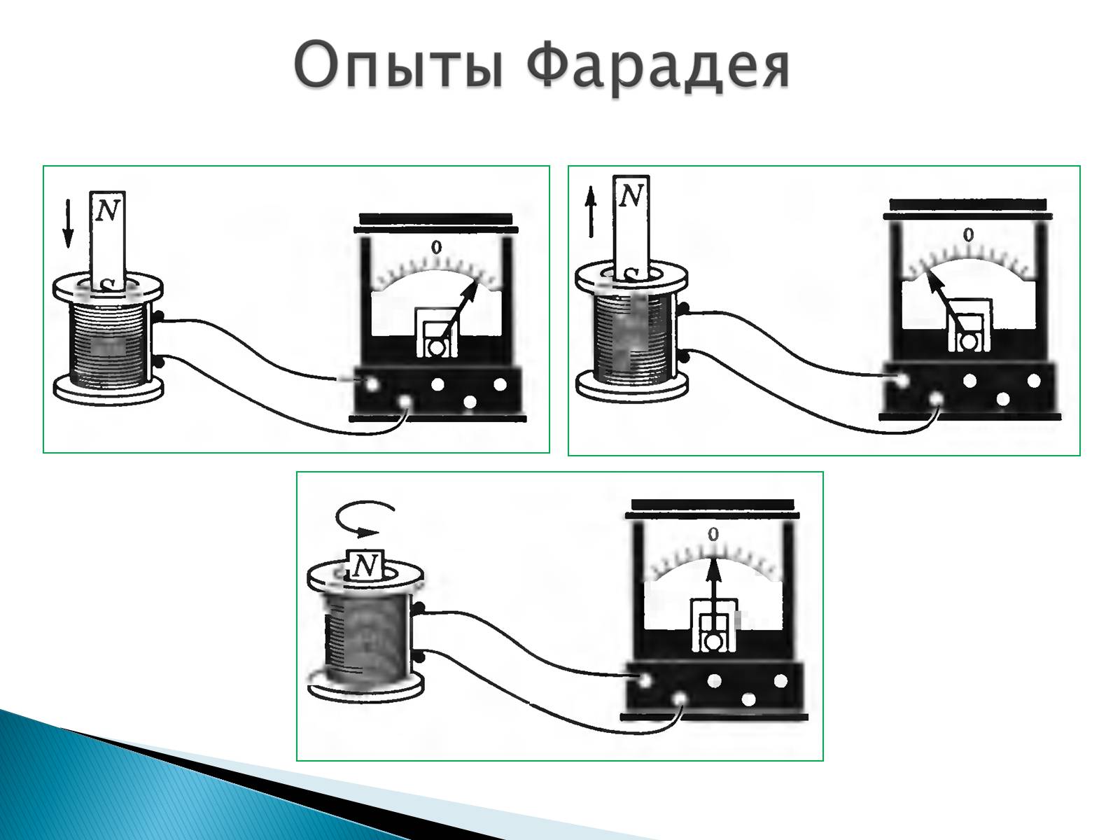 Презентація на тему «Правило Ленца. Явление самоиндукции. Энергия магнитного поля» - Слайд #12 Презентація на тему «Правило Ленца. Явление самоиндукции. Энергия магнитного поля» - Слайд #12