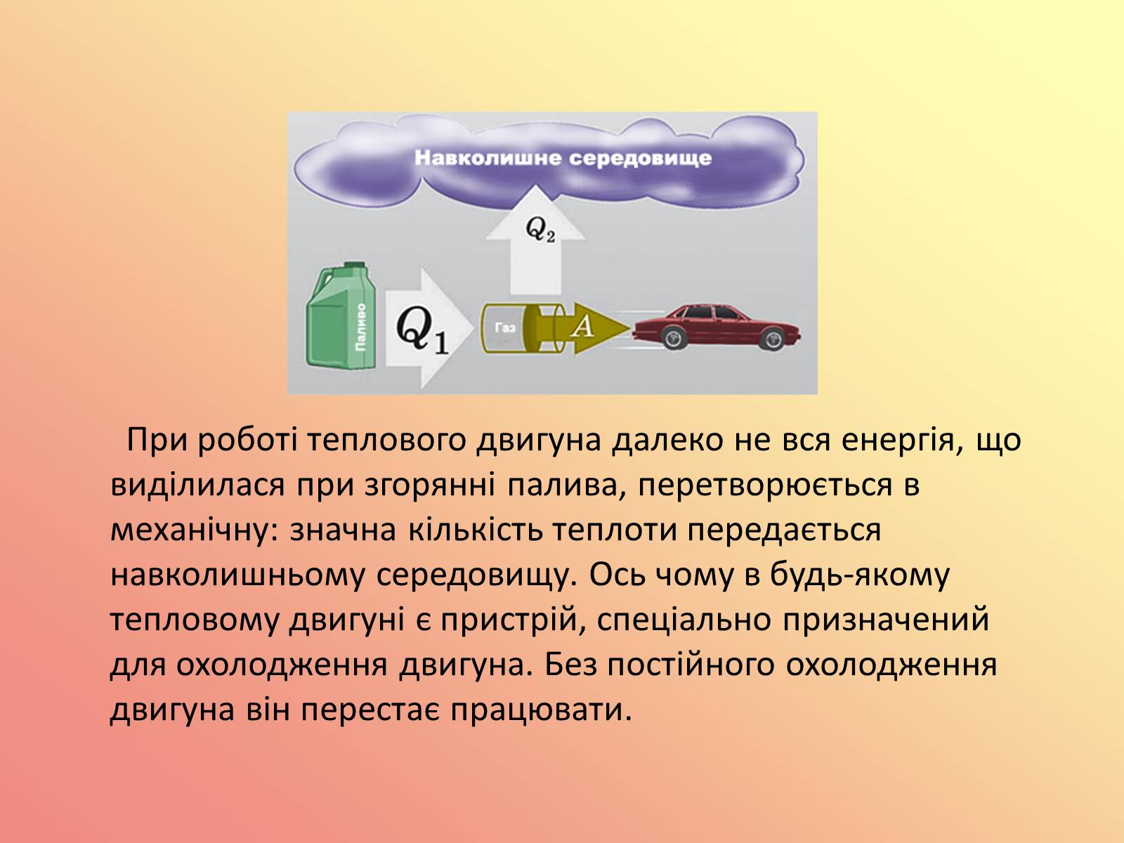 Презентація на тему «Вплив теплових двигунів на навколишнє середовище» - Слайд #15 Презентація на тему «Вплив теплових двигунів на навколишнє середовище» - Слайд #15