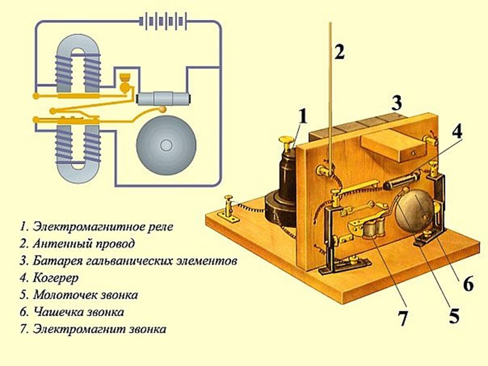 Презентація на тему «Історія виникнення радіо» (варіант 2) - Слайд #14 Презентація на тему «Історія виникнення радіо» (варіант 2) - Слайд #14