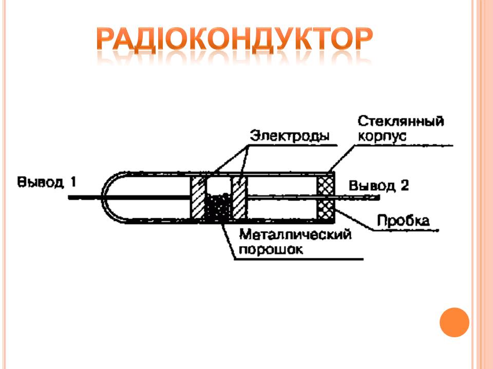 Презентація на тему «Історія виникнення радіо» (варіант 2) - Слайд #9 Презентація на тему «Історія виникнення радіо» (варіант 2) - Слайд #9