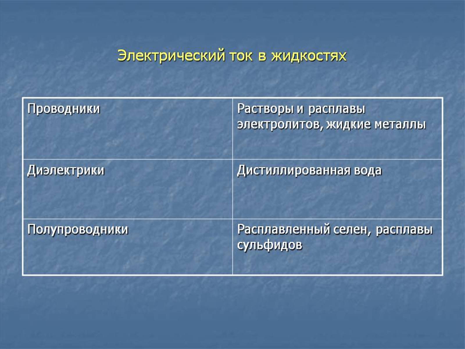 Презентація на тему «Электрический ток в жидкостях» - Слайд #2 Презентація на тему «Электрический ток в жидкостях» - Слайд #2