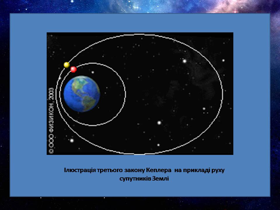 Презентація на тему «Закони руху планет» (варіант 2) - Слайд #16 Презентація на тему «Закони руху планет» (варіант 2) - Слайд #16