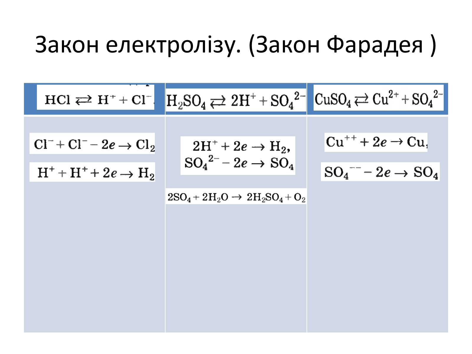 Презентація на тему «Електрична провідність» - Слайд #8 Презентація на тему «Електрична провідність» - Слайд #8