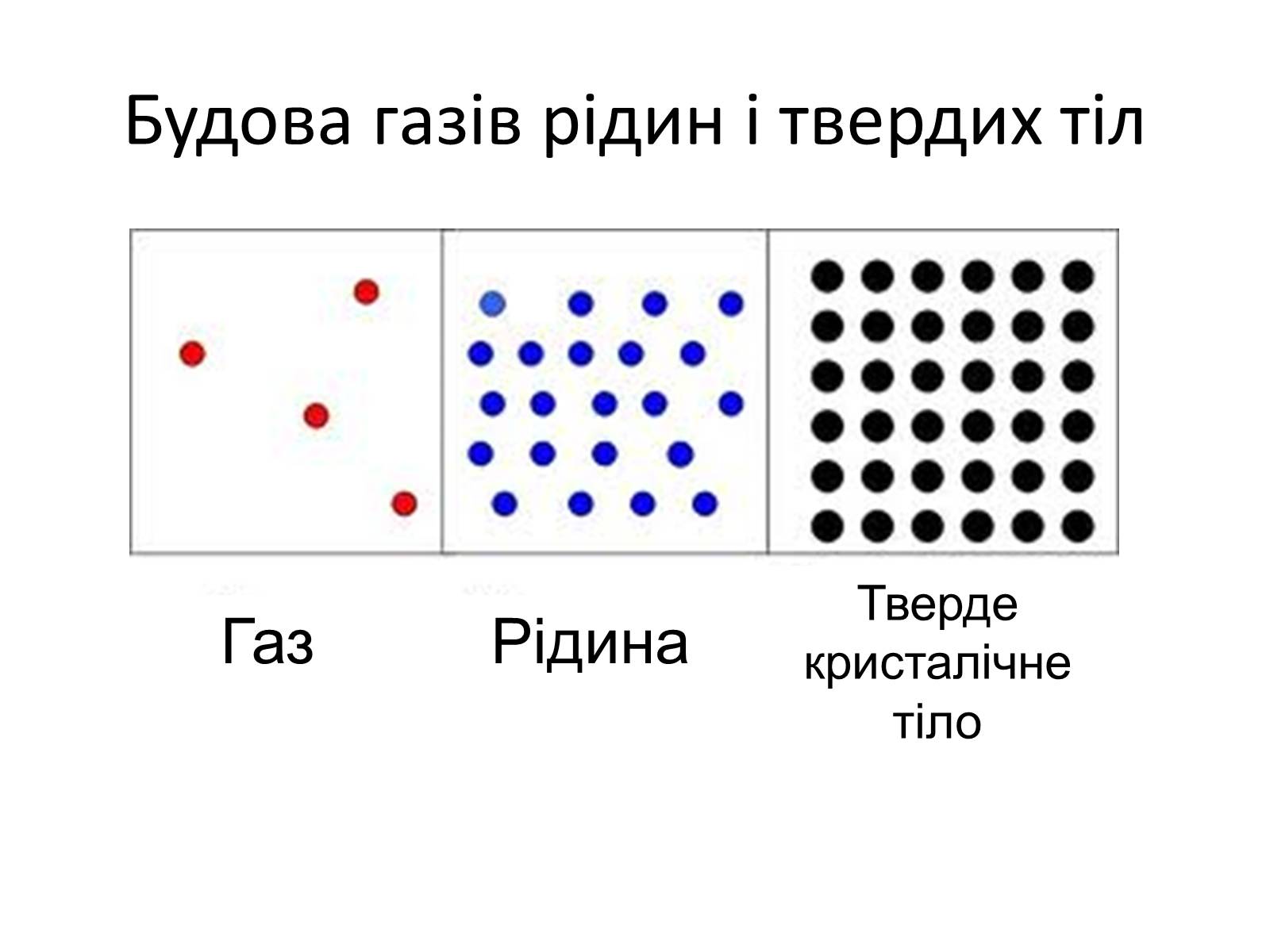 Презентація на тему «Основи молекулярно-кінетичної теорії» - Слайд #9 Презентація на тему «Основи молекулярно-кінетичної теорії» - Слайд #9