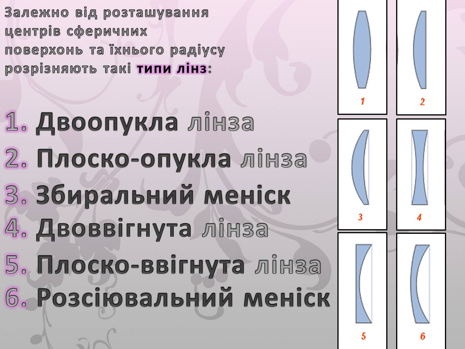 Презентація на тему «Лінза» - Слайд #6 Презентація на тему «Лінза» - Слайд #6