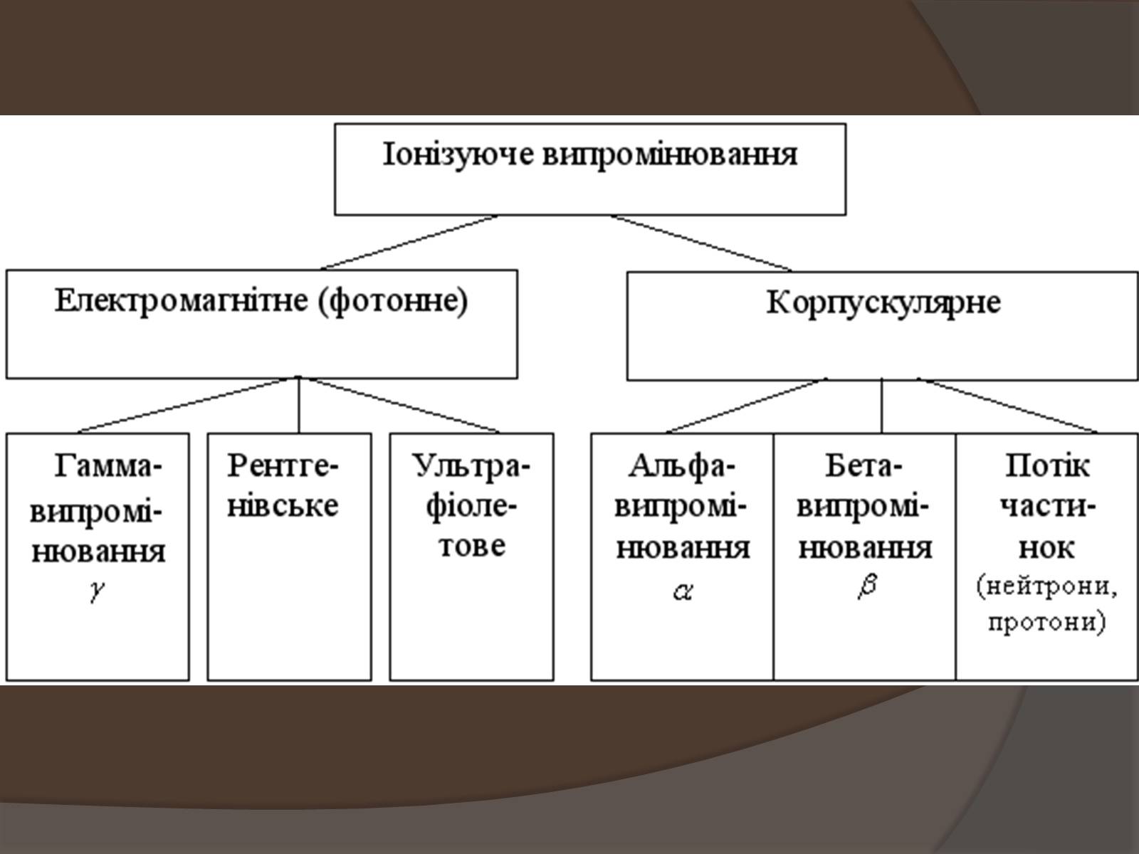 Презентація на тему «Наслідки опромінення людини» - Слайд #14 Презентація на тему «Наслідки опромінення людини» - Слайд #14