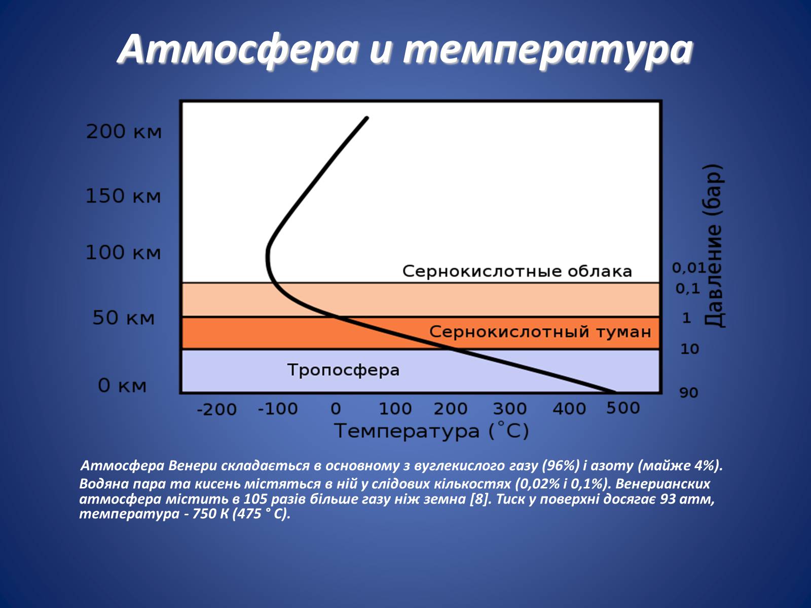 Презентація на тему «Земля і Місяць. Планети земної групи: Меркурій, Венера, Марс і його супутники» - Слайд #16 Презентація на тему «Земля і Місяць. Планети земної групи: Меркурій, Венера, Марс і його супутники» - Слайд #16