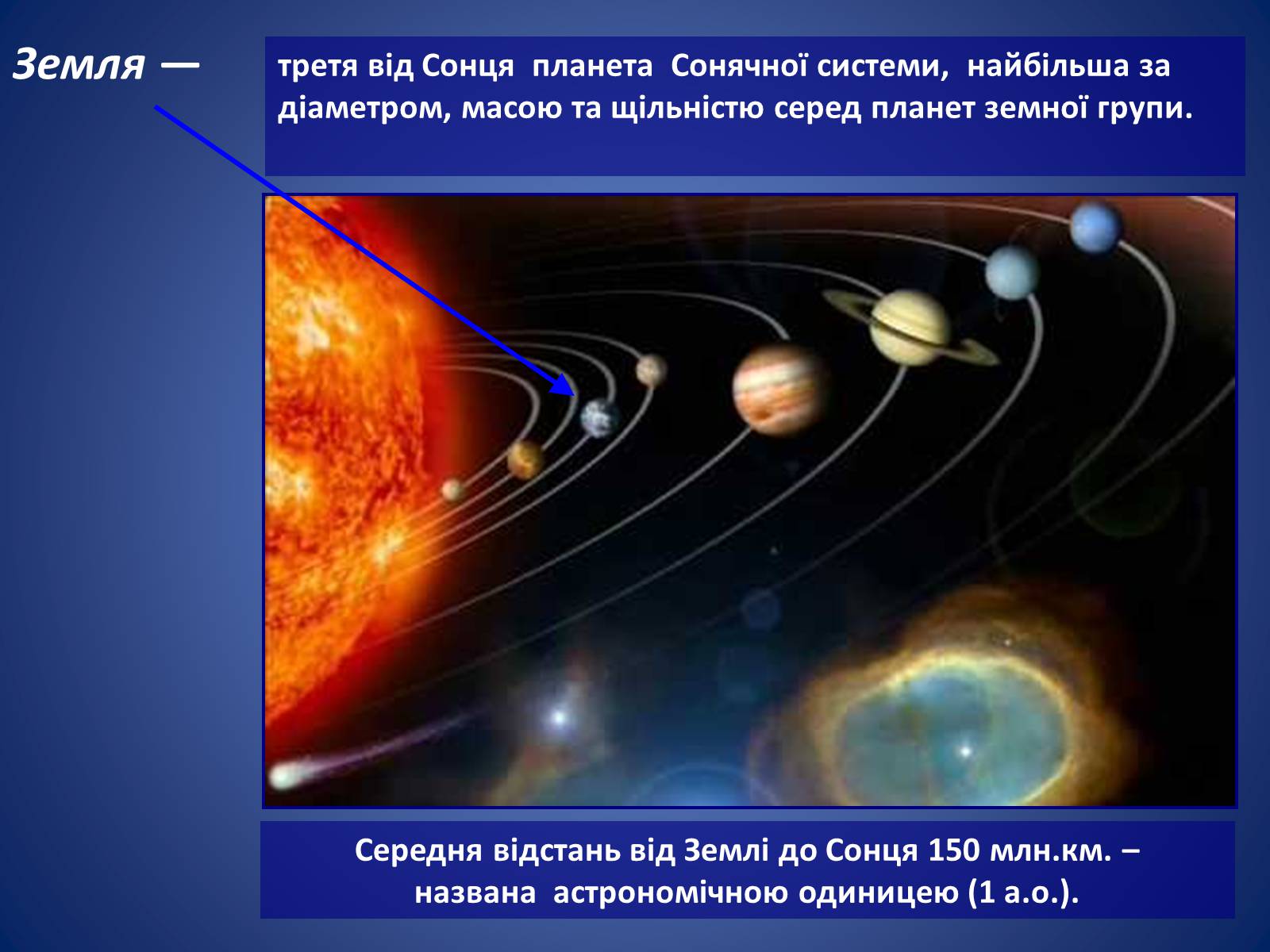 Презентація на тему «Земля і Місяць. Планети земної групи: Меркурій, Венера, Марс і його супутники» - Слайд #33 Презентація на тему «Земля і Місяць. Планети земної групи: Меркурій, Венера, Марс і його супутники» - Слайд #33