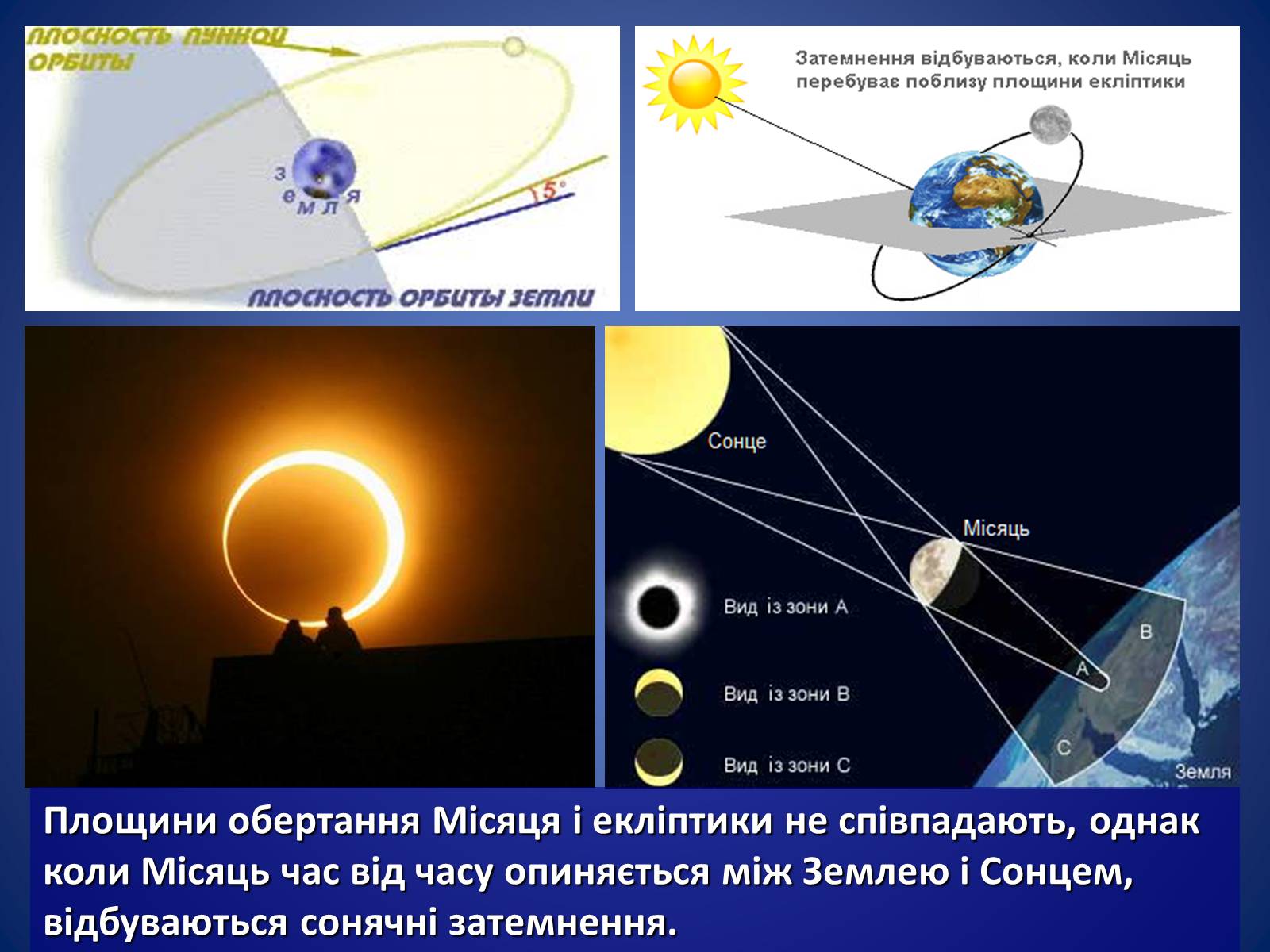 Презентація на тему «Земля і Місяць. Планети земної групи: Меркурій, Венера, Марс і його супутники» - Слайд #41 Презентація на тему «Земля і Місяць. Планети земної групи: Меркурій, Венера, Марс і його супутники» - Слайд #41