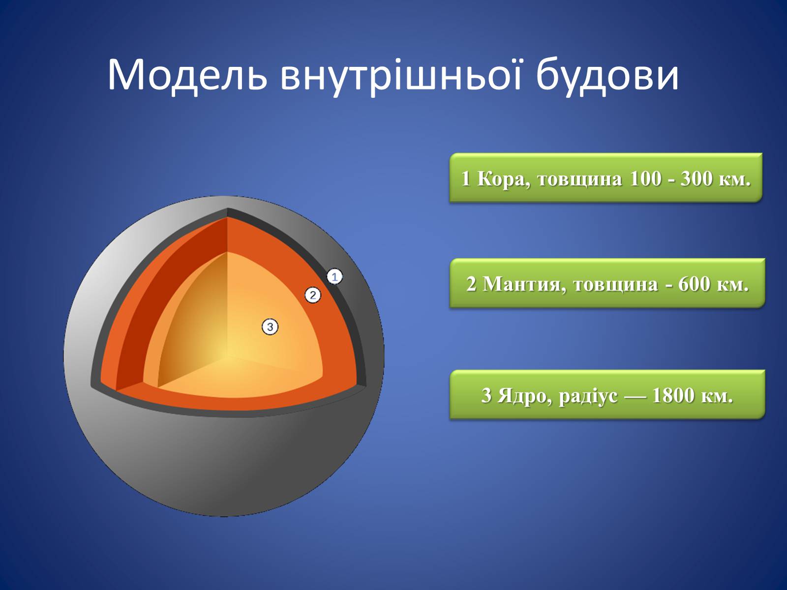 Презентація на тему «Земля і Місяць. Планети земної групи: Меркурій, Венера, Марс і його супутники» - Слайд #9 Презентація на тему «Земля і Місяць. Планети земної групи: Меркурій, Венера, Марс і його супутники» - Слайд #9