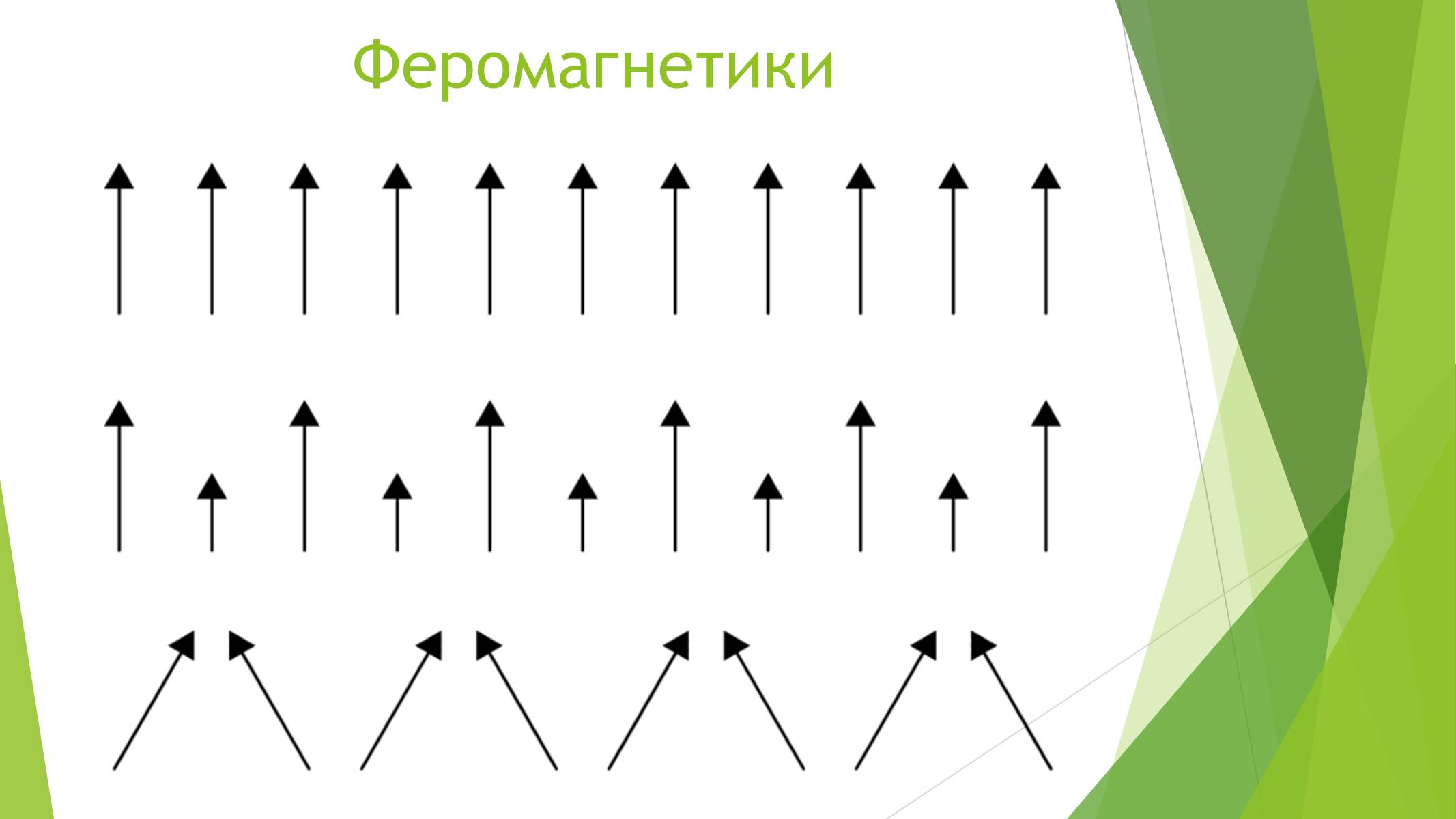 Презентація на тему «Магнітні властивості речовин» (варіант 1) - Слайд #11 Презентація на тему «Магнітні властивості речовин» (варіант 1) - Слайд #11