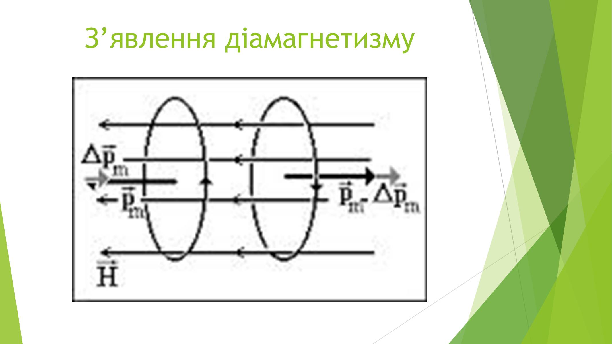 Презентація на тему «Магнітні властивості речовин» (варіант 1) - Слайд #15 Презентація на тему «Магнітні властивості речовин» (варіант 1) - Слайд #15