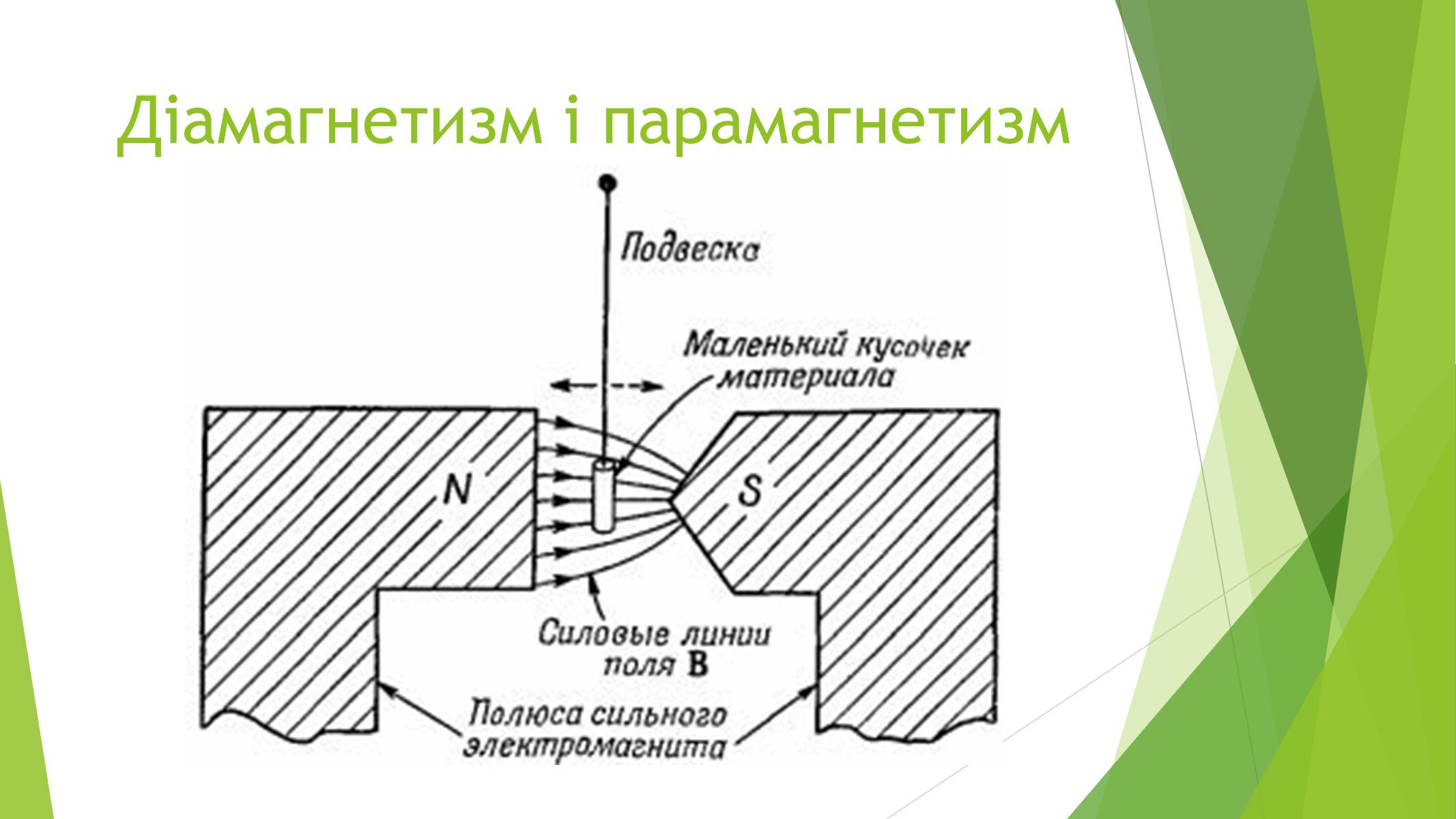 Презентація на тему «Магнітні властивості речовин» (варіант 1) - Слайд #19 Презентація на тему «Магнітні властивості речовин» (варіант 1) - Слайд #19