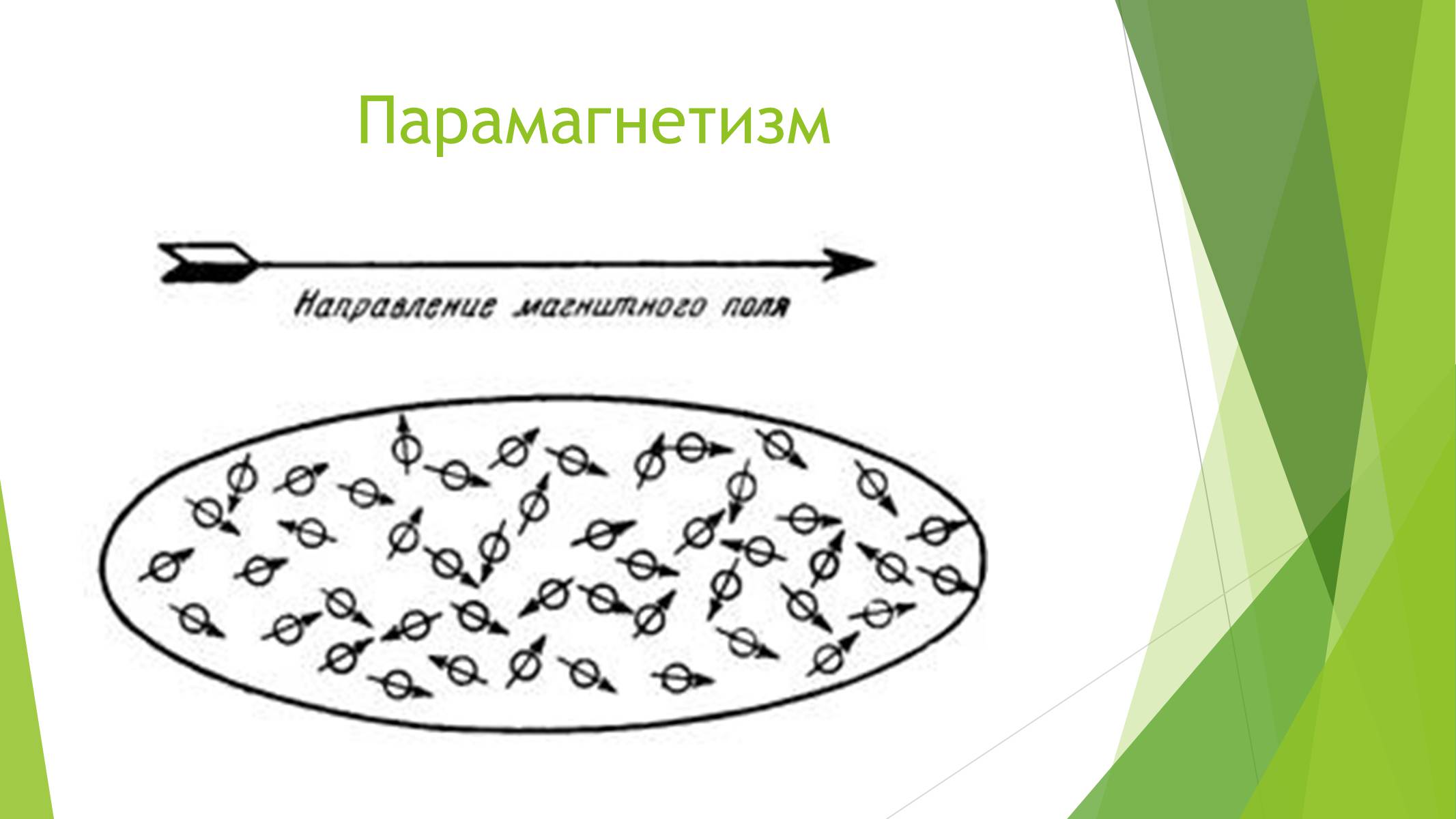 Презентація на тему «Магнітні властивості речовин» (варіант 1) - Слайд #21 Презентація на тему «Магнітні властивості речовин» (варіант 1) - Слайд #21