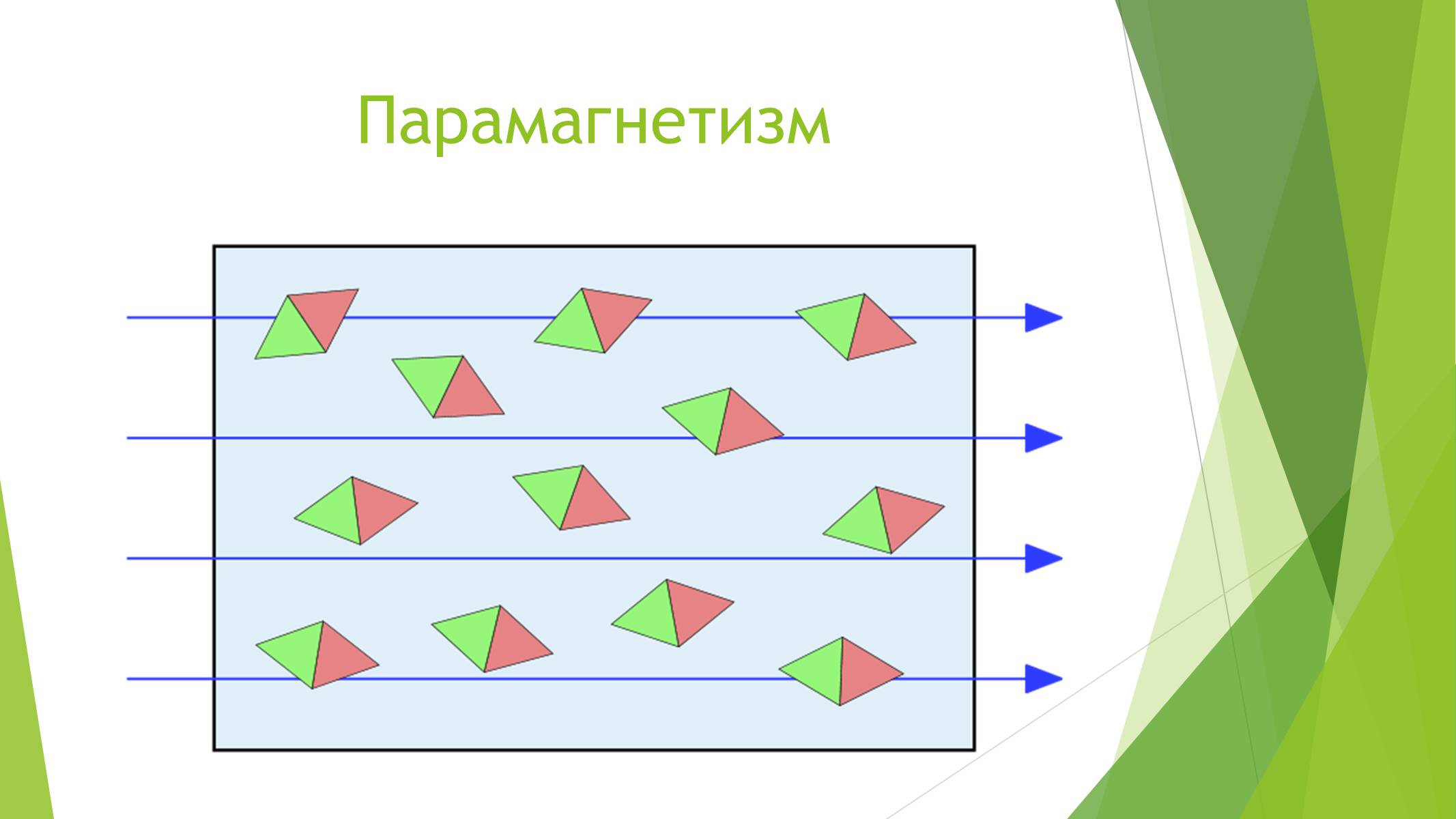 Презентація на тему «Магнітні властивості речовин» (варіант 1) - Слайд #23 Презентація на тему «Магнітні властивості речовин» (варіант 1) - Слайд #23