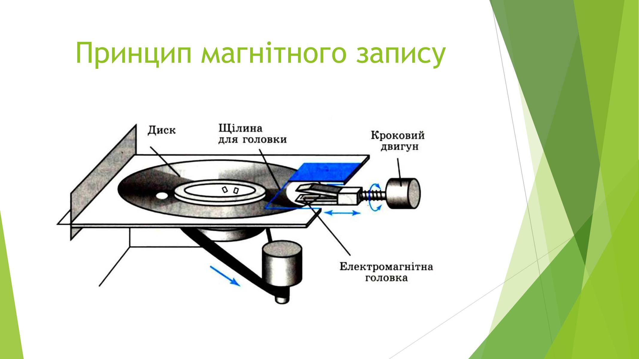 Презентація на тему «Магнітні властивості речовин» (варіант 1) - Слайд #32 Презентація на тему «Магнітні властивості речовин» (варіант 1) - Слайд #32