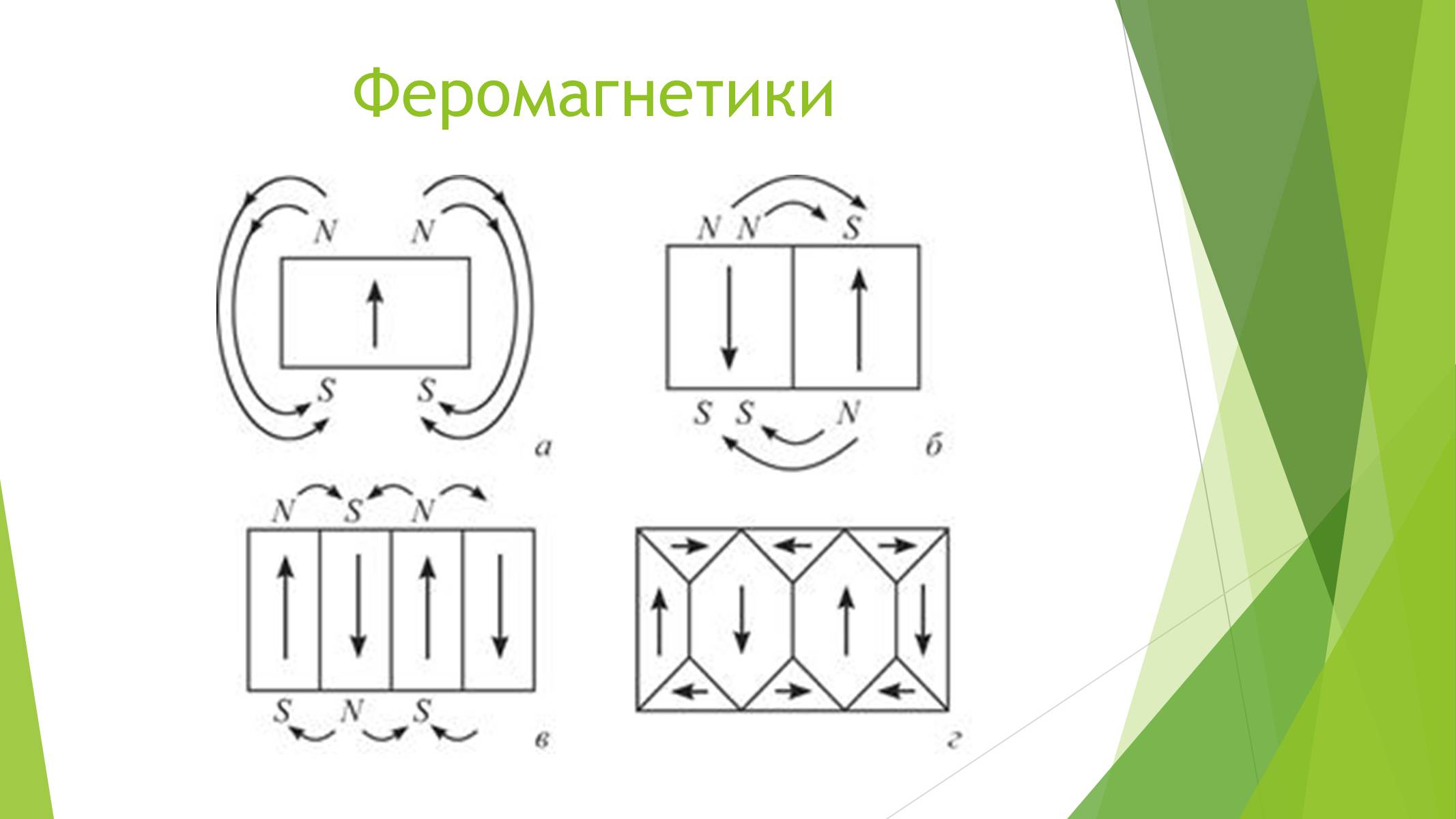 Презентація на тему «Магнітні властивості речовин» (варіант 1) - Слайд #7 Презентація на тему «Магнітні властивості речовин» (варіант 1) - Слайд #7