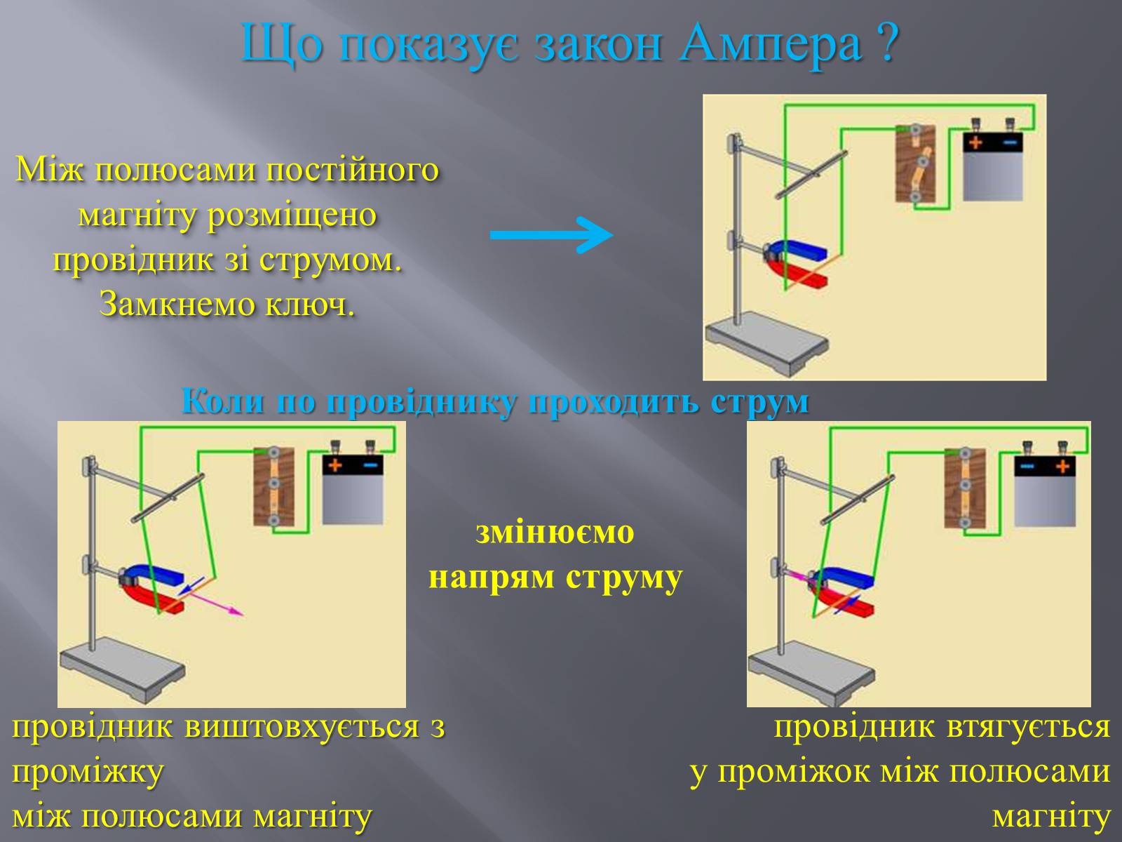 Презентація на тему «Дія магнітного поля на провідник зі струмом» - Слайд #3 Презентація на тему «Дія магнітного поля на провідник зі струмом» - Слайд #3
