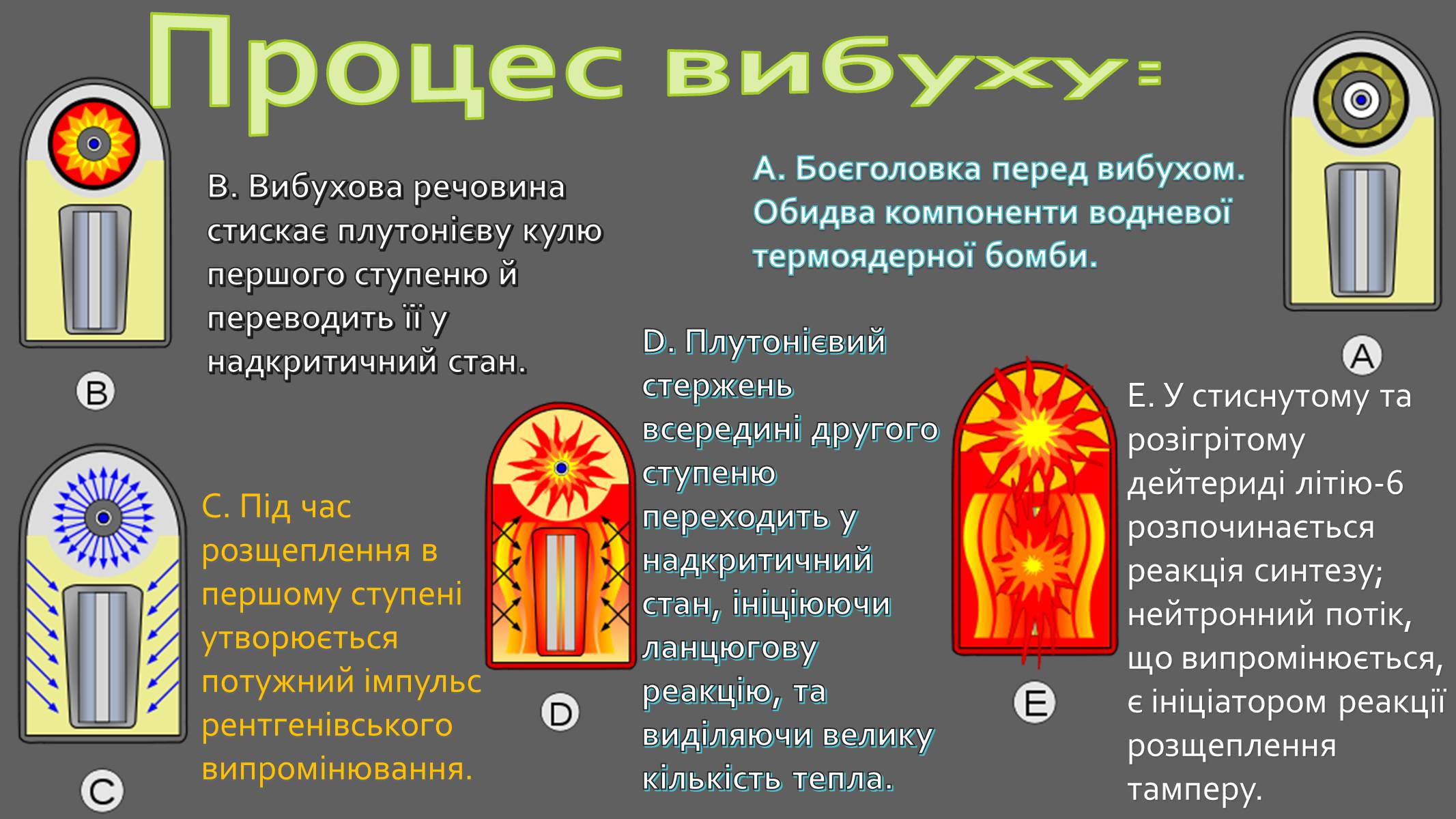 Презентація на тему «Реакції термоядерного синтезу» - Слайд #9 Презентація на тему «Реакції термоядерного синтезу» - Слайд #9
