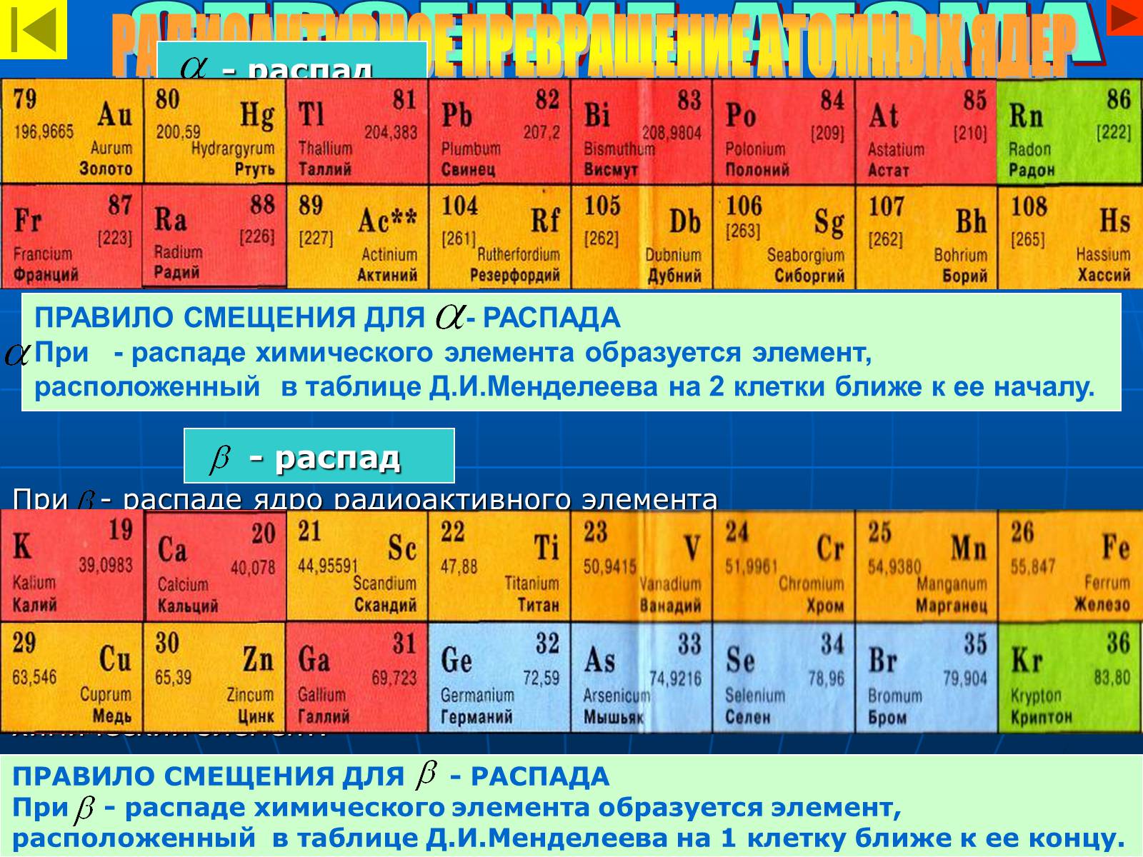 Презентація на тему «Строение атома» - Слайд #17 Презентація на тему «Строение атома» - Слайд #17
