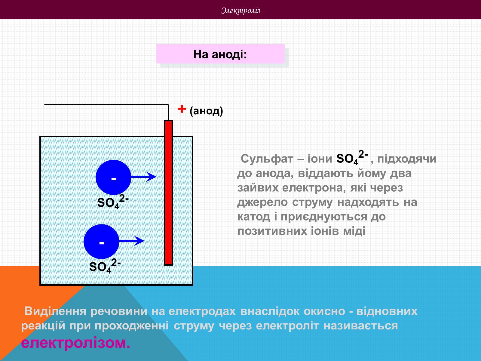 Презентація на тему «Електричний струм в рідинах» - Слайд #8 Презентація на тему «Електричний струм в рідинах» - Слайд #8