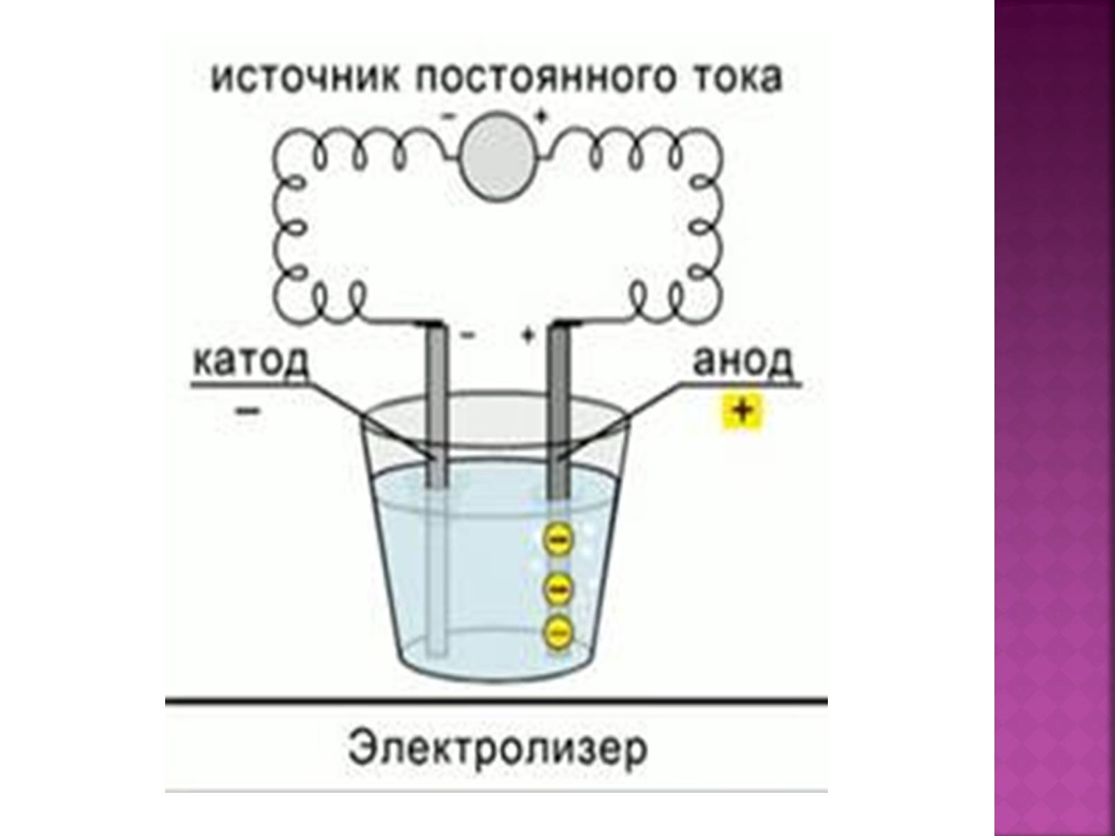 Презентація на тему «Електричний струм у рідинах» - Слайд #7 Презентація на тему «Електричний струм у рідинах» - Слайд #7