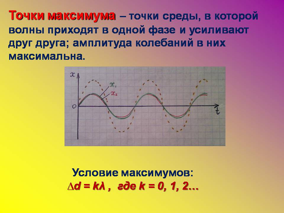 Презентація на тему «Интерференция света в тонких пленках» - Слайд #5 Презентація на тему «Интерференция света в тонких пленках» - Слайд #5