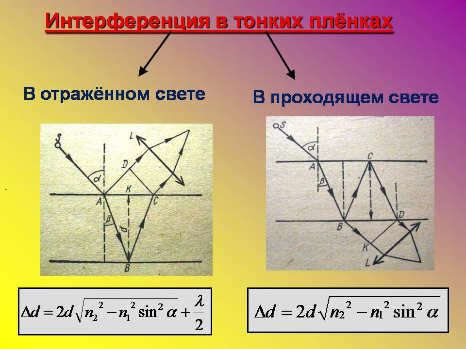Презентація на тему «Интерференция света в тонких пленках» - Слайд #7 Презентація на тему «Интерференция света в тонких пленках» - Слайд #7