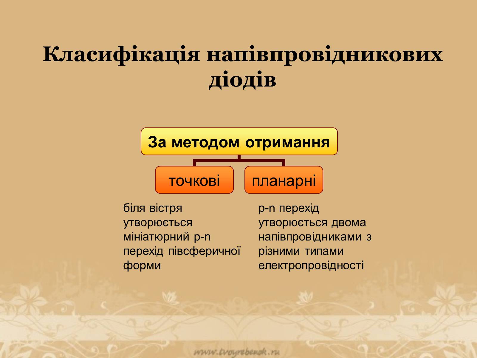 Презентація на тему «Напівпровідникові діоди та їх використання» - Слайд #14 Презентація на тему «Напівпровідникові діоди та їх використання» - Слайд #14