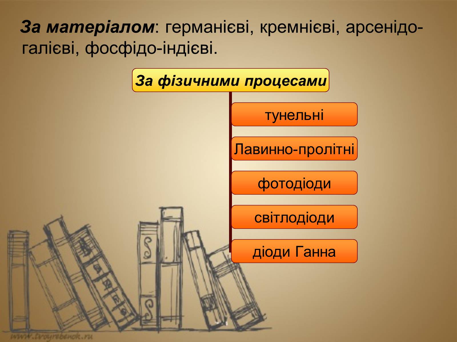 Презентація на тему «Напівпровідникові діоди та їх використання» - Слайд #15 Презентація на тему «Напівпровідникові діоди та їх використання» - Слайд #15