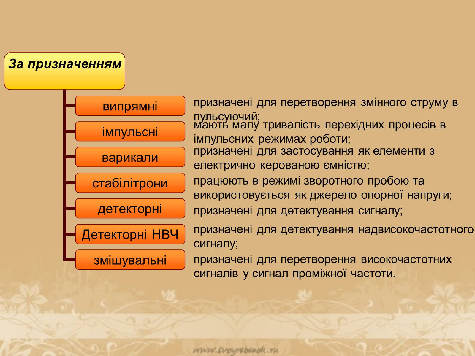 Презентація на тему «Напівпровідникові діоди та їх використання» - Слайд #21 Презентація на тему «Напівпровідникові діоди та їх використання» - Слайд #21