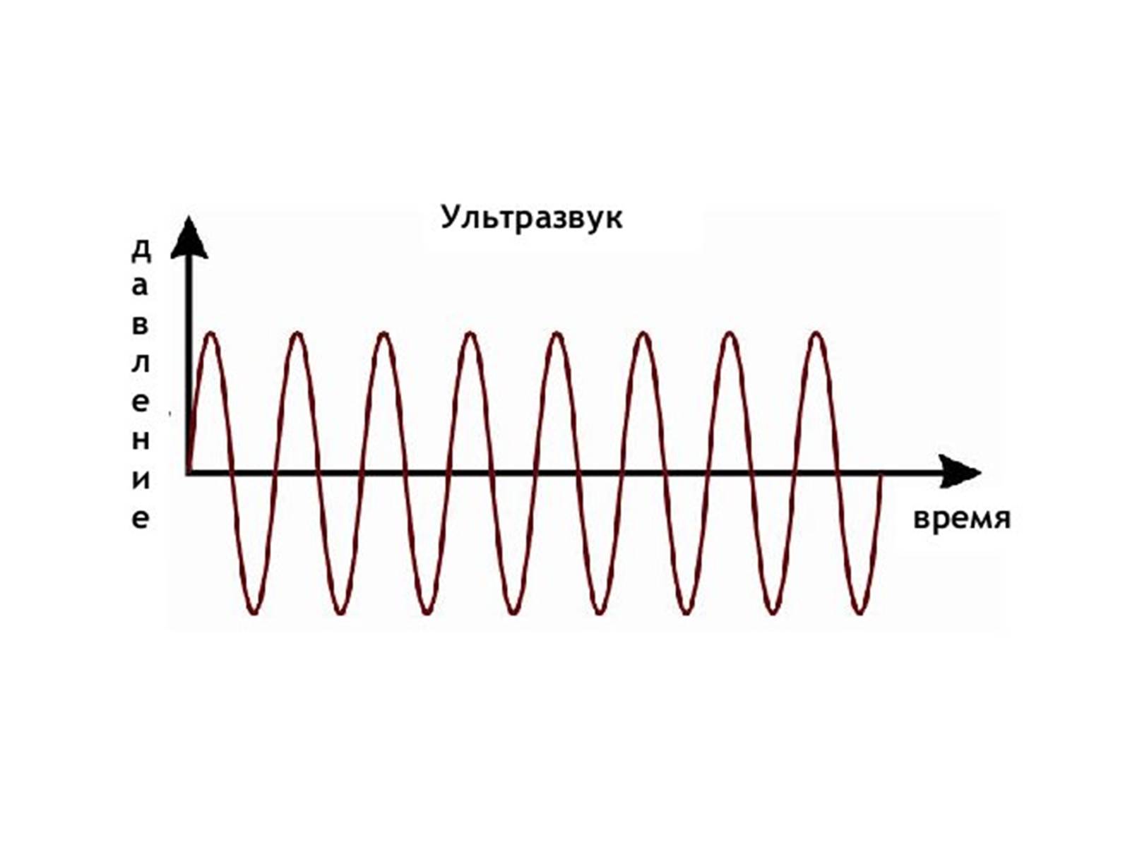 Презентація на тему «Ультразвук» (варіант 2) - Слайд #5 Презентація на тему «Ультразвук» (варіант 2) - Слайд #5