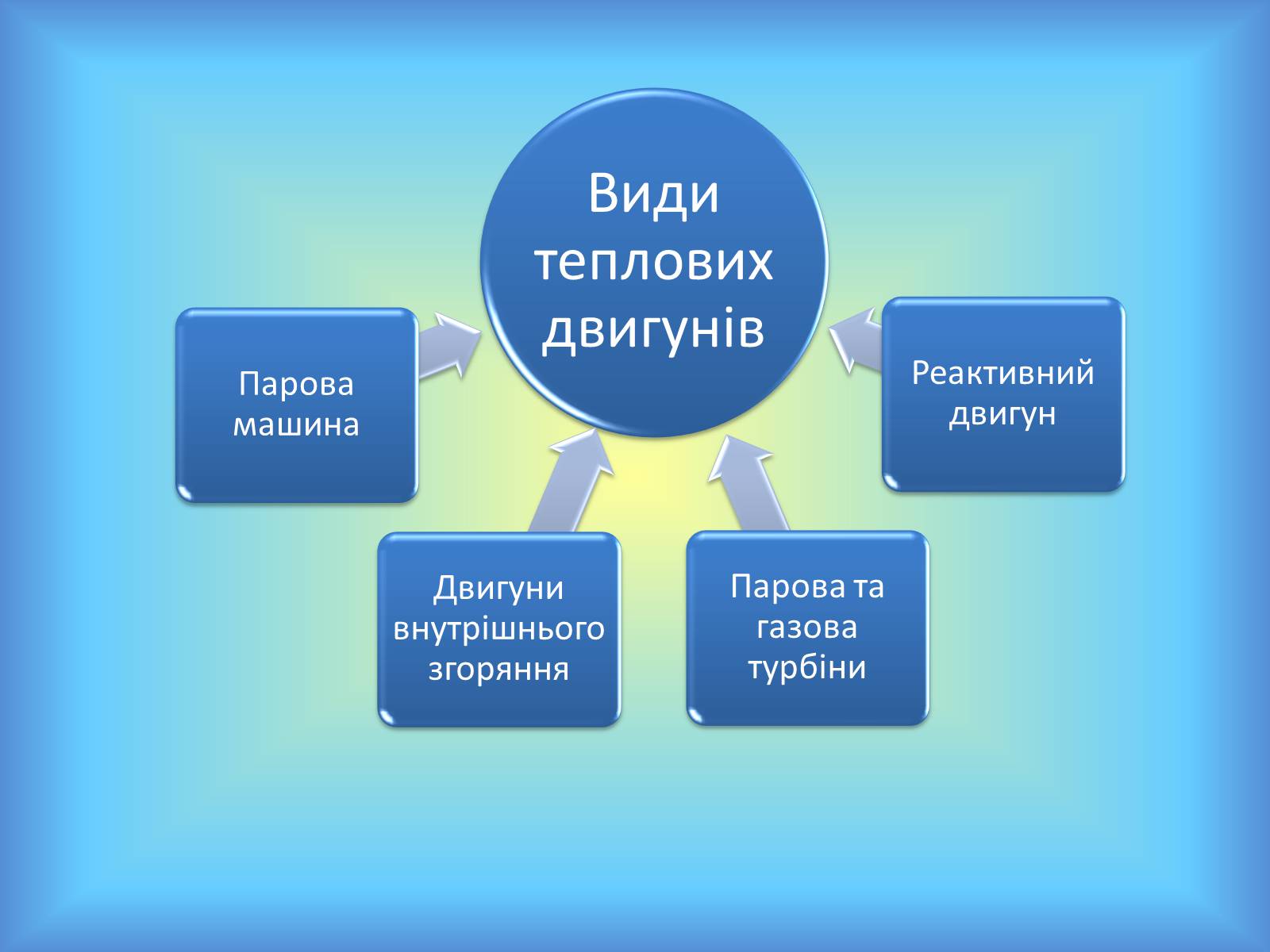 Презентація на тему «Теплові машини» (варіант 1) - Слайд #3 Презентація на тему «Теплові машини» (варіант 1) - Слайд #3