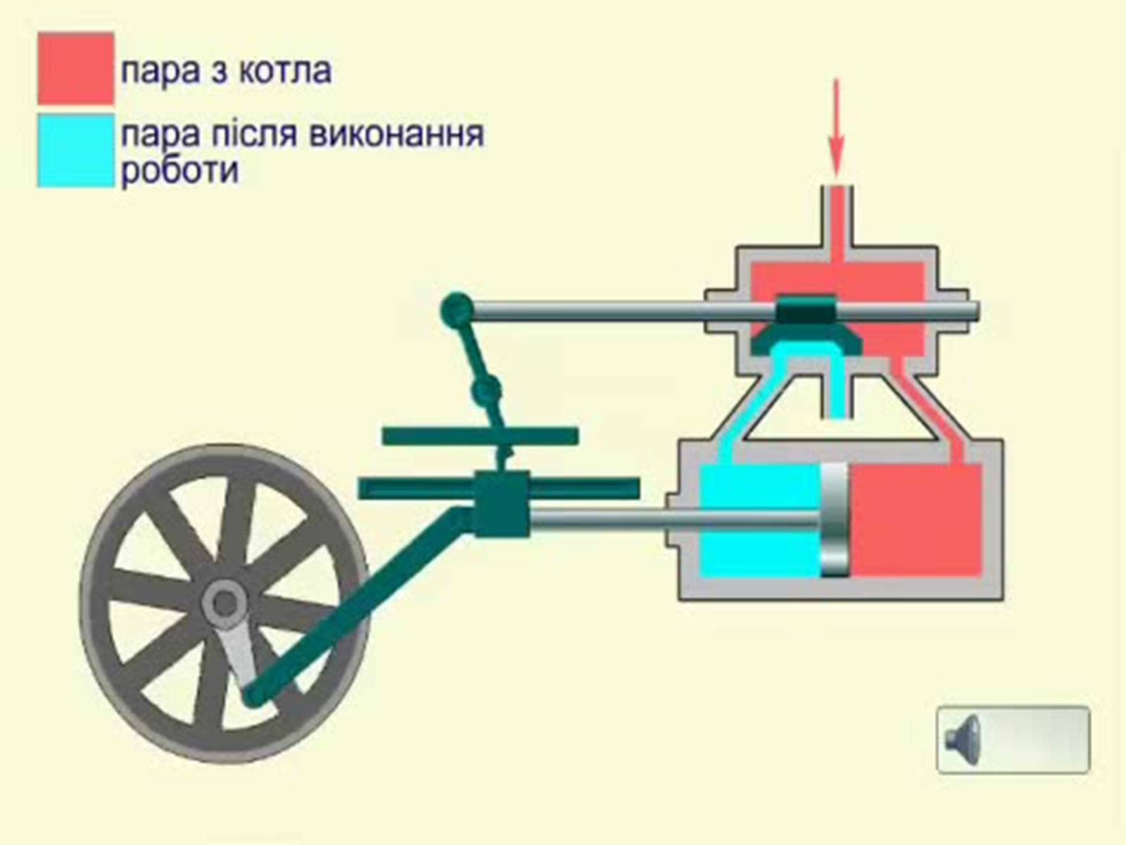 Презентація на тему «Теплові машини» (варіант 1) - Слайд #9 Презентація на тему «Теплові машини» (варіант 1) - Слайд #9