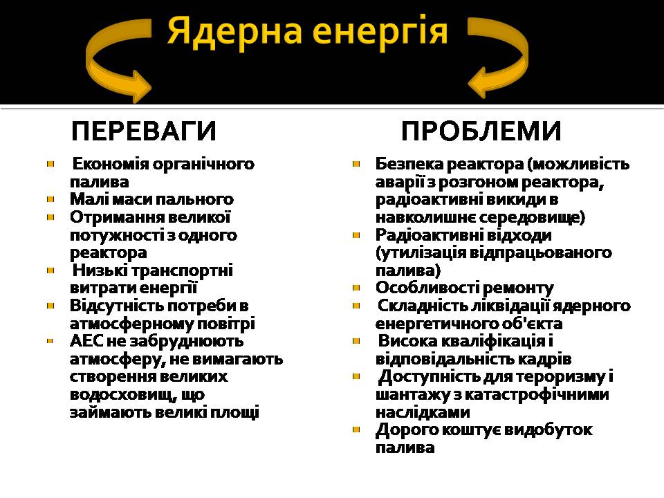 Презентація на тему «Ядерна енергетика» (варіант 9) - Слайд #21 Презентація на тему «Ядерна енергетика» (варіант 9) - Слайд #21