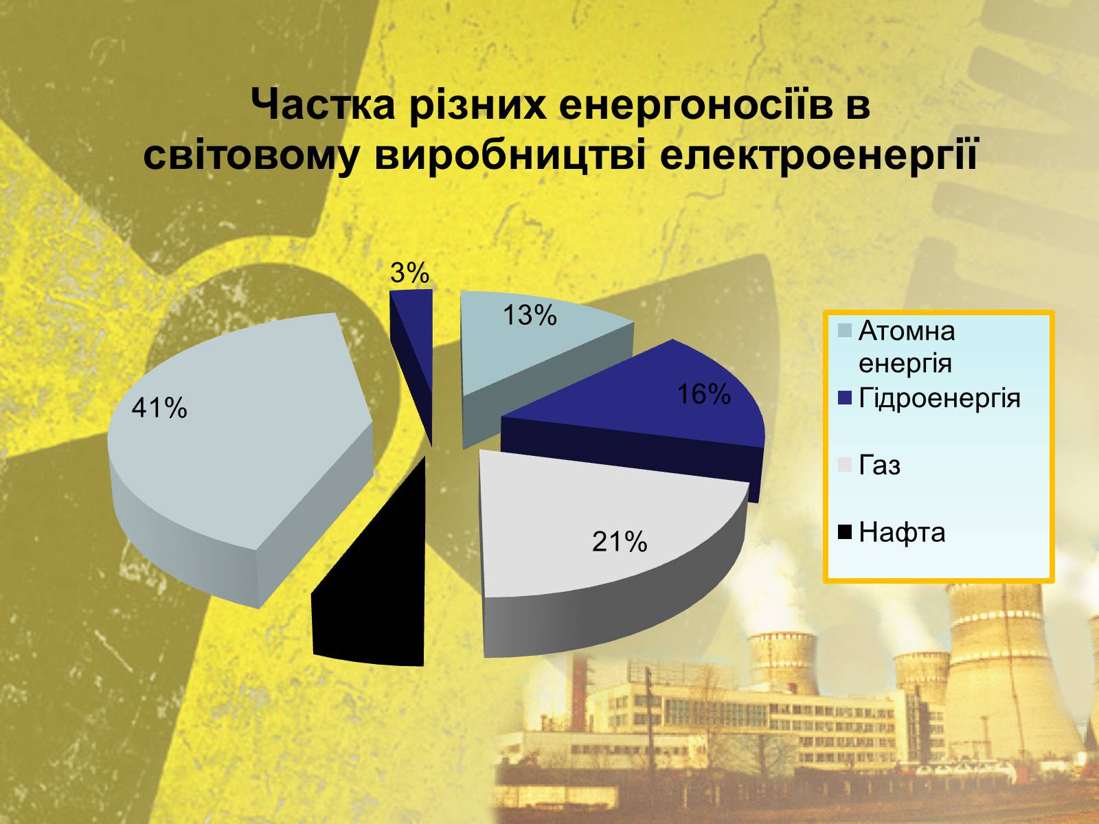 Презентація на тему «Атомна Енергетика» (варіант 2) - Слайд #7 Презентація на тему «Атомна Енергетика» (варіант 2) - Слайд #7