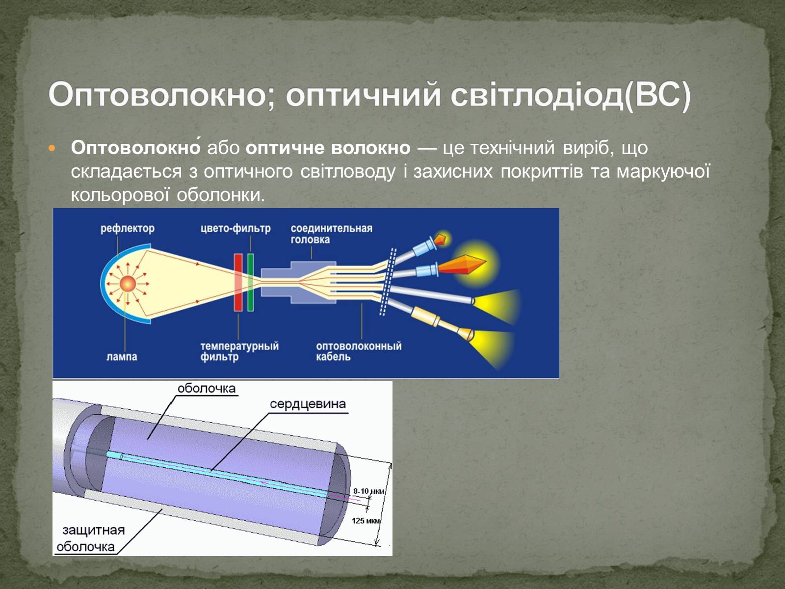 Презентація на тему «Оптоволокна» - Слайд #2 Презентація на тему «Оптоволокна» - Слайд #2