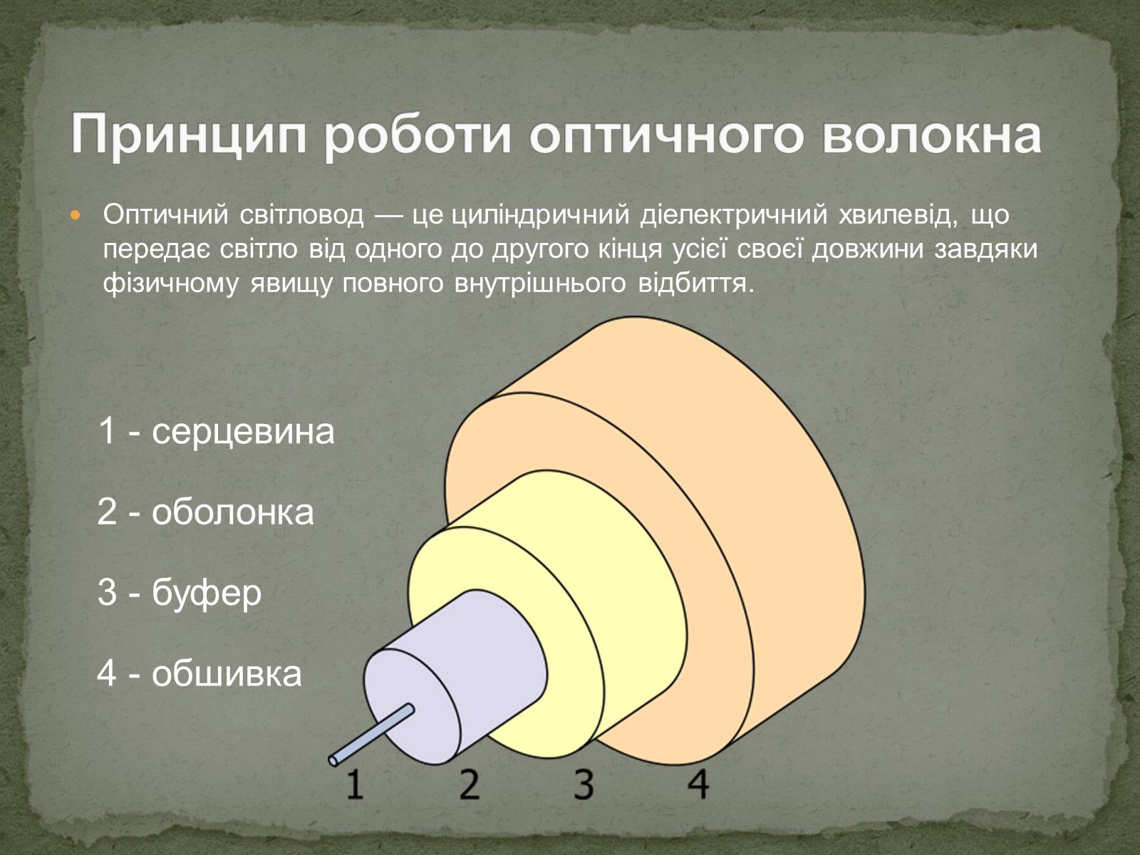 Презентація на тему «Оптоволокна» - Слайд #4 Презентація на тему «Оптоволокна» - Слайд #4