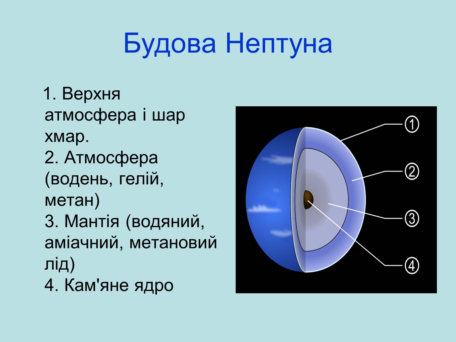 Презентація на тему «Нептун» (варіант 9) - Слайд #6 Презентація на тему «Нептун» (варіант 9) - Слайд #6