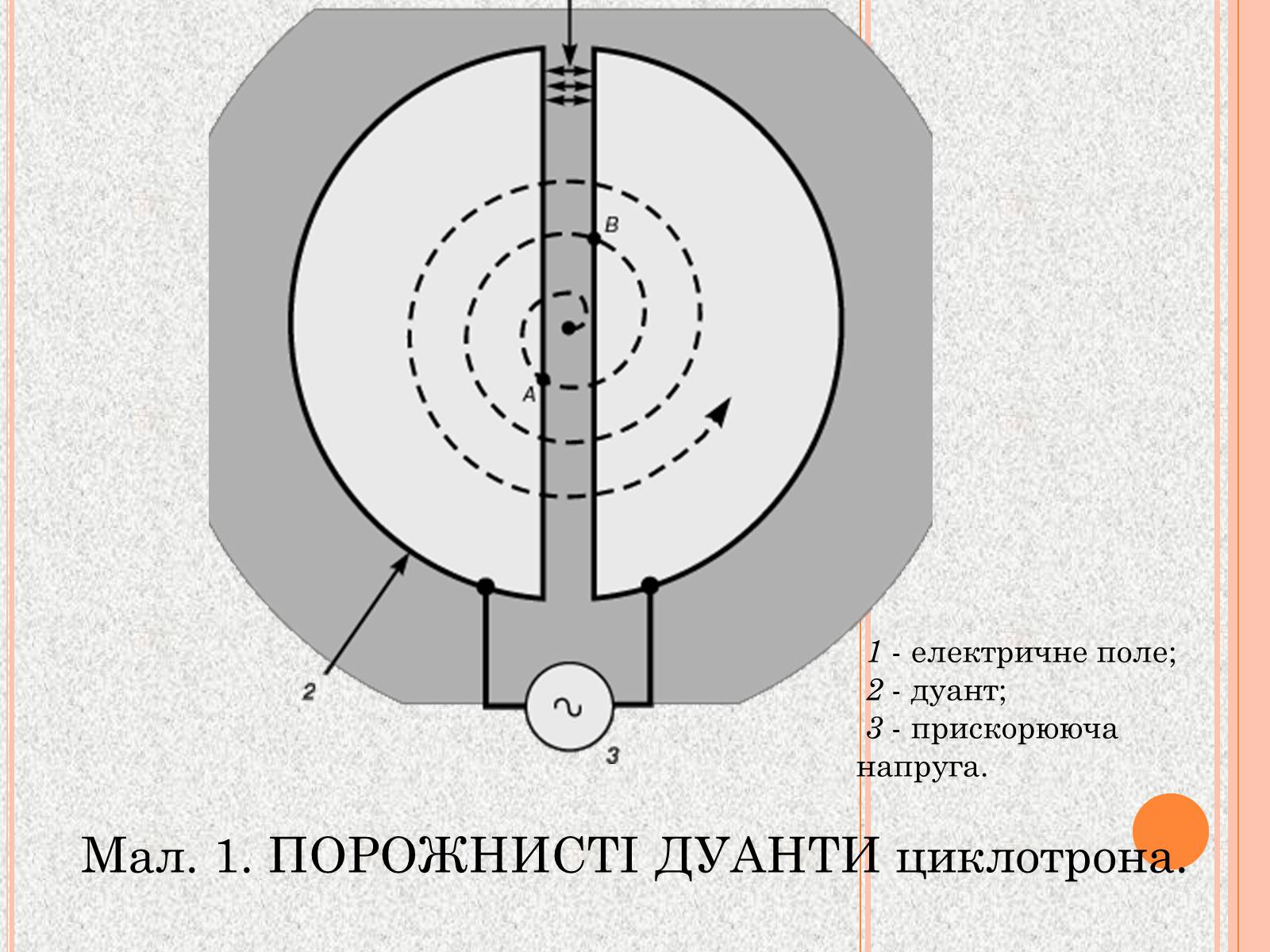 Презентація на тему «Прискорювачі заряджених частинок» (варіант 1) - Слайд #4 Презентація на тему «Прискорювачі заряджених частинок» (варіант 1) - Слайд #4