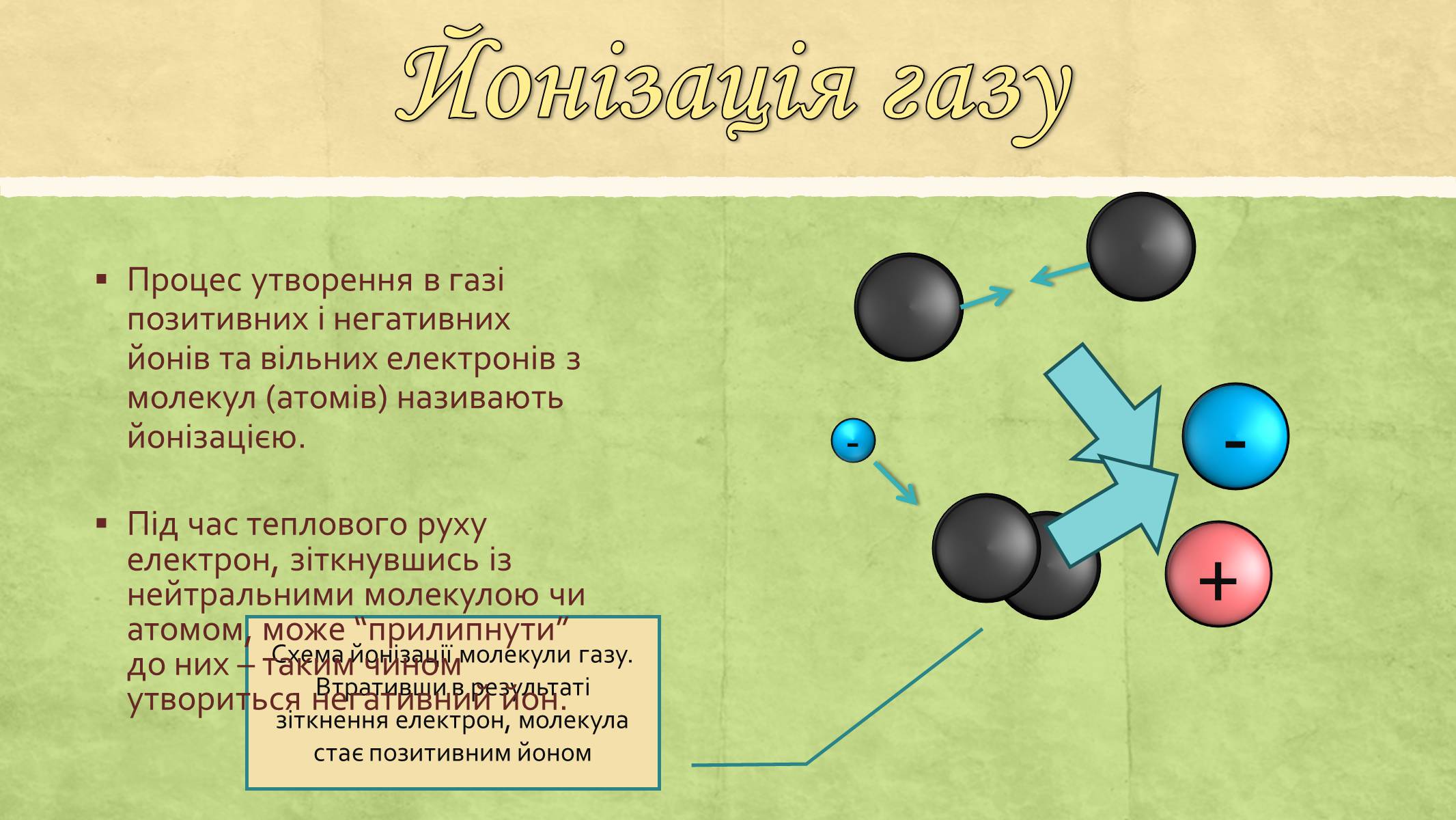 Презентація на тему «Електричний струм у газах та його використання» - Слайд #3 Презентація на тему «Електричний струм у газах та його використання» - Слайд #3