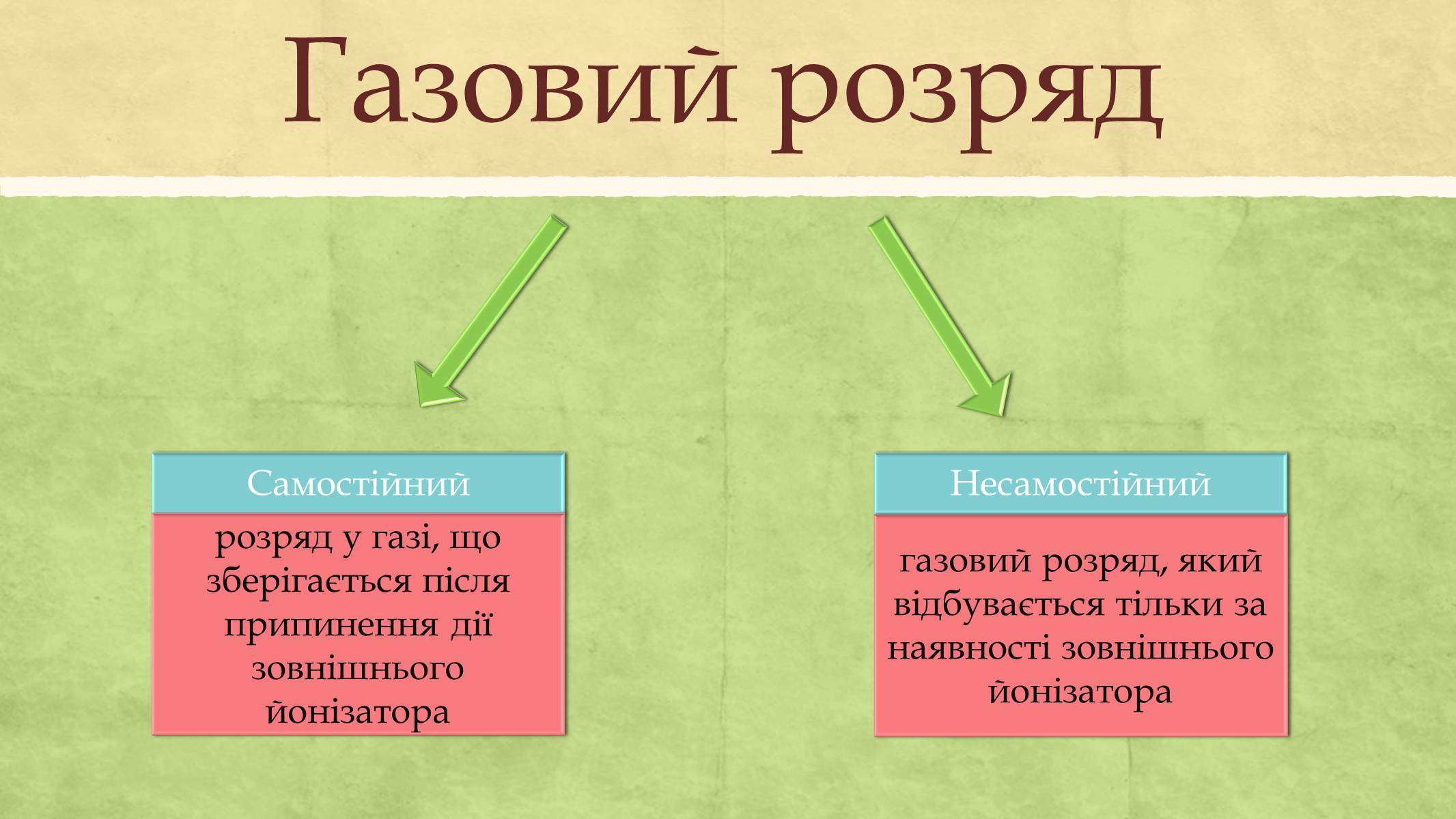 Презентація на тему «Електричний струм у газах та його використання» - Слайд #5 Презентація на тему «Електричний струм у газах та його використання» - Слайд #5