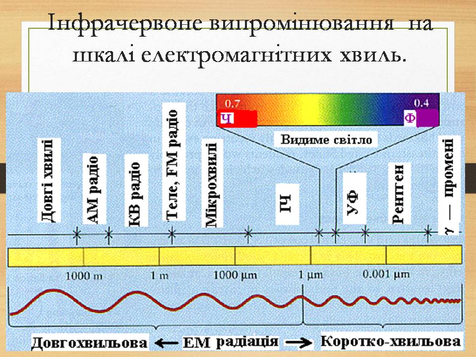 Презентація на тему «Інфрачервоне випромінювання» (варіант 4) - Слайд #4 Презентація на тему «Інфрачервоне випромінювання» (варіант 4) - Слайд #4