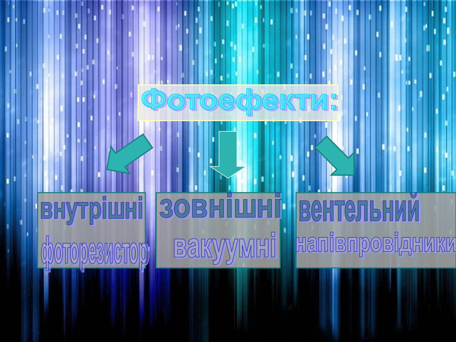Презентація на тему «Фотоефект та його застосування» - Слайд #3 Презентація на тему «Фотоефект та його застосування» - Слайд #3
