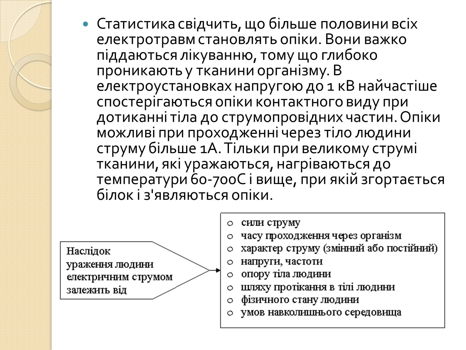Презентація на тему «Вплив електричного поля на живі організми» (варіант 1) - Слайд #5 Презентація на тему «Вплив електричного поля на живі організми» (варіант 1) - Слайд #5