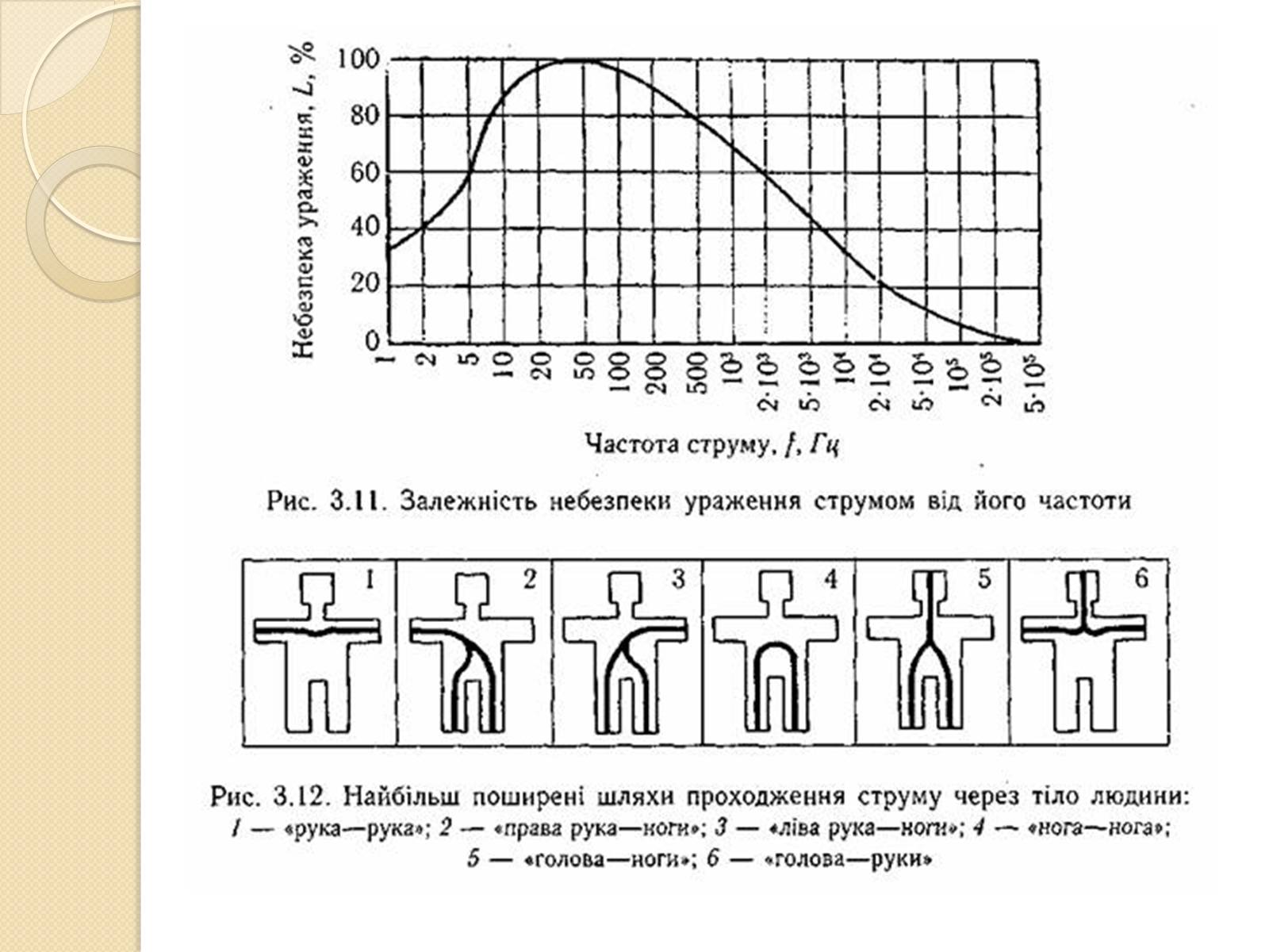 Презентація на тему «Вплив електричного поля на живі організми» (варіант 1) - Слайд #9 Презентація на тему «Вплив електричного поля на живі організми» (варіант 1) - Слайд #9