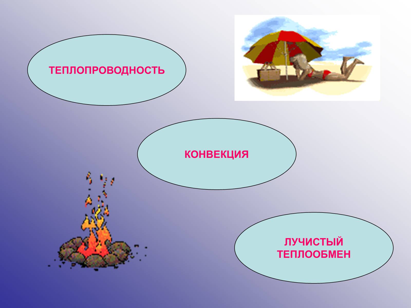Презентація на тему «Виды теплообмена» - Слайд #6 Презентація на тему «Виды теплообмена» - Слайд #6
